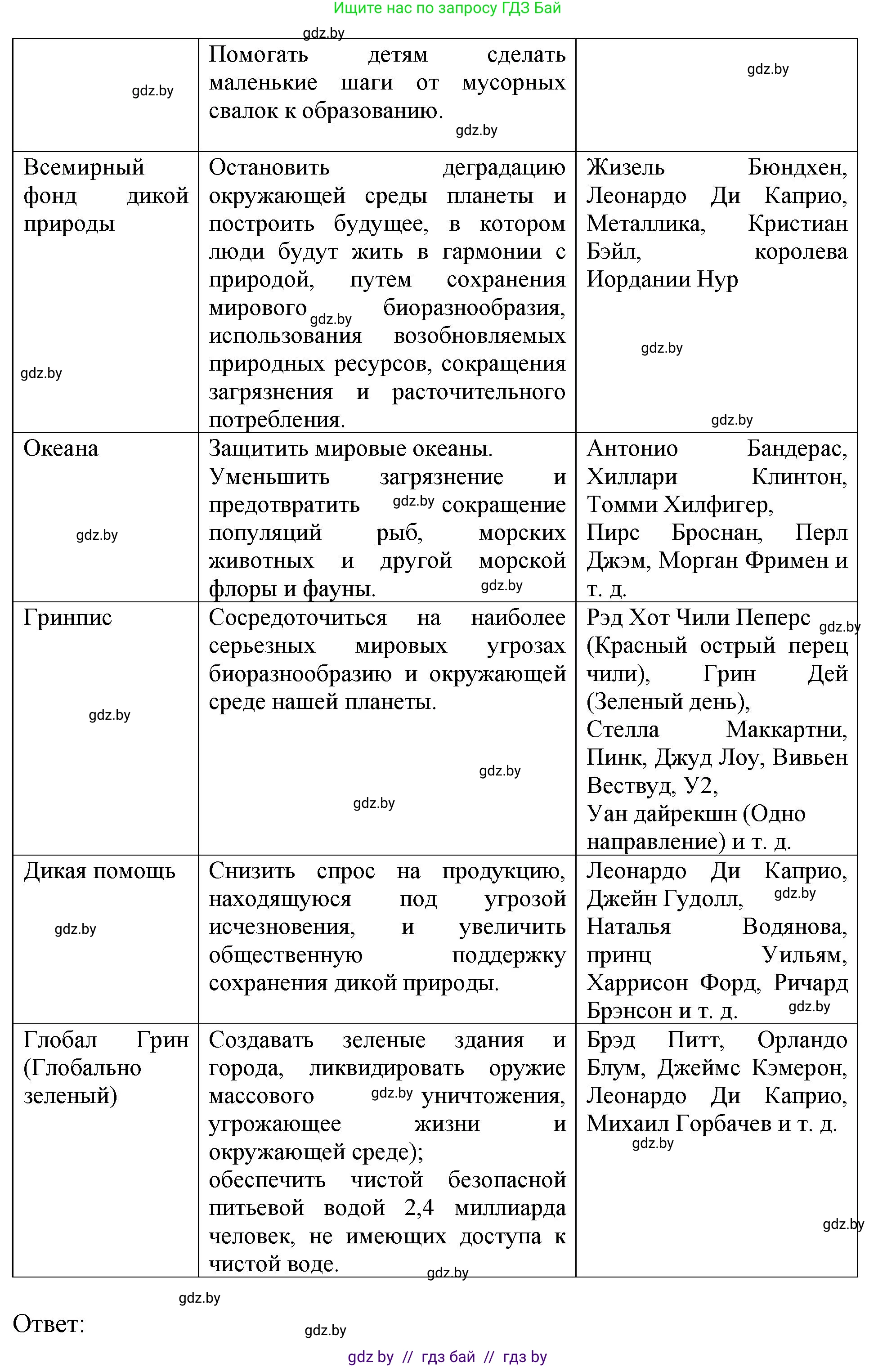 Английский язык (english), 11 класс рабочая тетрадь (activity book), авторы: Юхнель Наталья Валентиновна, Демченко Наталья Валентиновна, Романчук Вероника Романовна, Малиновская Елена Александровна, Севрюкова Татьяна Юрьевна, Бушуева Эдите Владиславовна, Наумова Елена Георгиевна, Яковчиц Т Н, издательство Аверсэв, Минск, 2021, зелёного цвета, Часть ( Part) 1, страница 71, номер 3, Решение (продолжение 2)