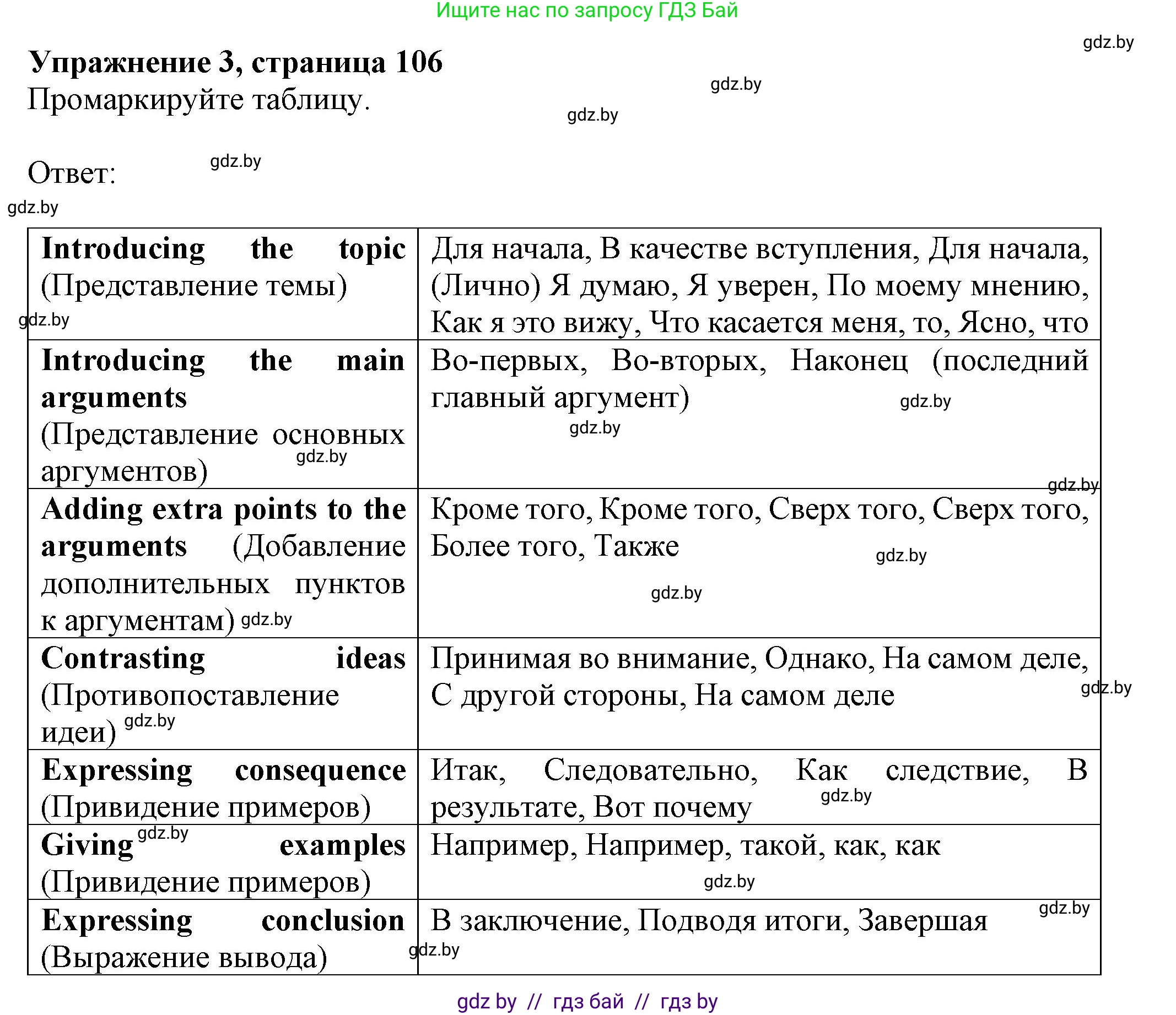 Английский язык (english), 11 класс рабочая тетрадь (activity book), авторы: Юхнель Наталья Валентиновна, Демченко Наталья Валентиновна, Романчук Вероника Романовна, Малиновская Елена Александровна, Севрюкова Татьяна Юрьевна, Бушуева Эдите Владиславовна, Наумова Елена Георгиевна, Яковчиц Т Н, издательство Аверсэв, Минск, 2021, зелёного цвета, Часть ( Part) 2, страница 106, номер 3, Решение