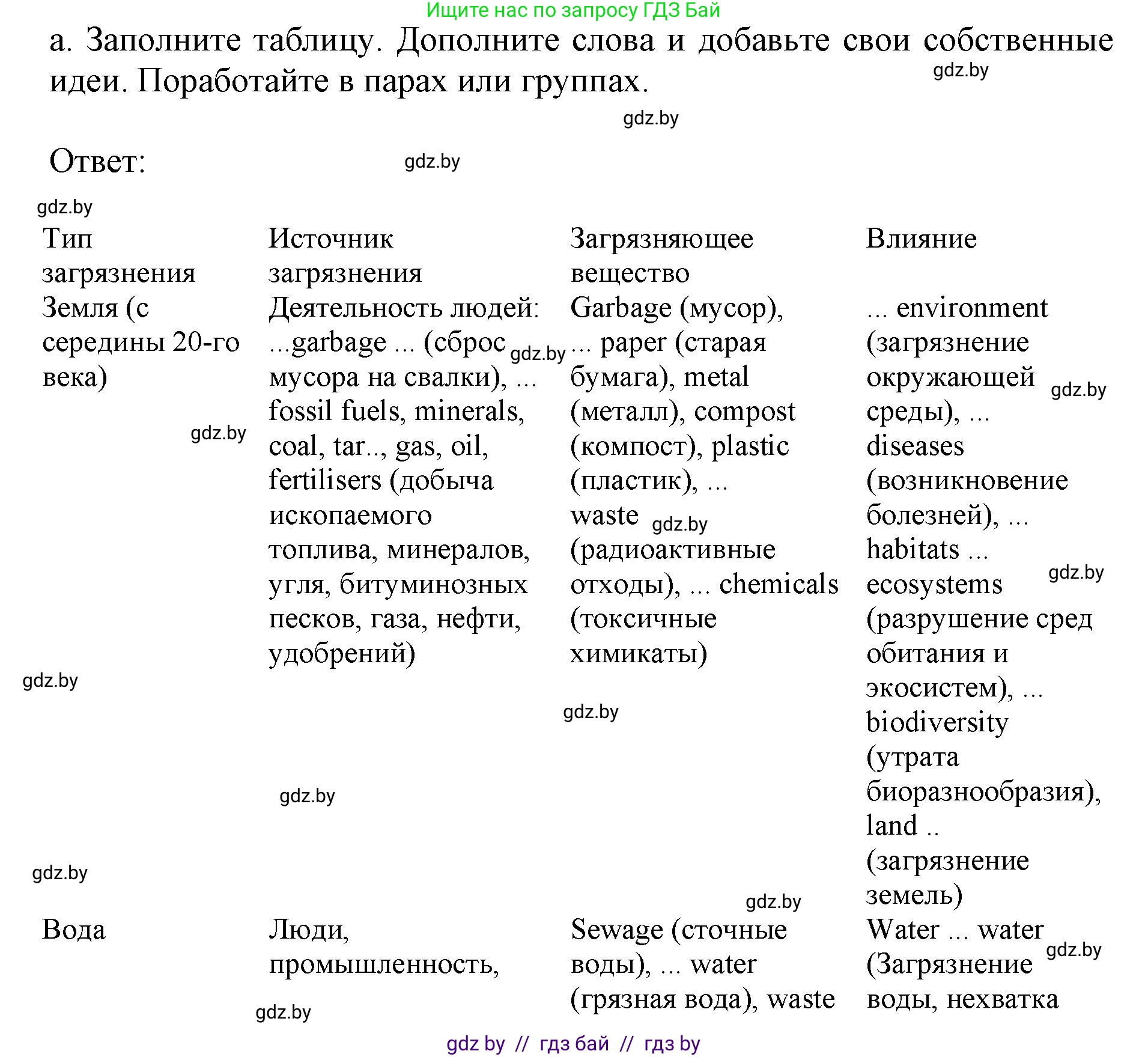 Английский язык (english), 11 класс практикум (activity book ), авторы: Демченко Наталья Валентиновна, Бушуева Эдите Владиславовна, Севрюкова Татьяна Юрьевна, Лапицкая Людмила Михайловна (Lapitskaya Ludmila), Романчук Вероника Романовна, Яковчиц Т Н, издательство Аверсэв, Минск, 2023, Часть 1, страница 61, номер 3, Решение