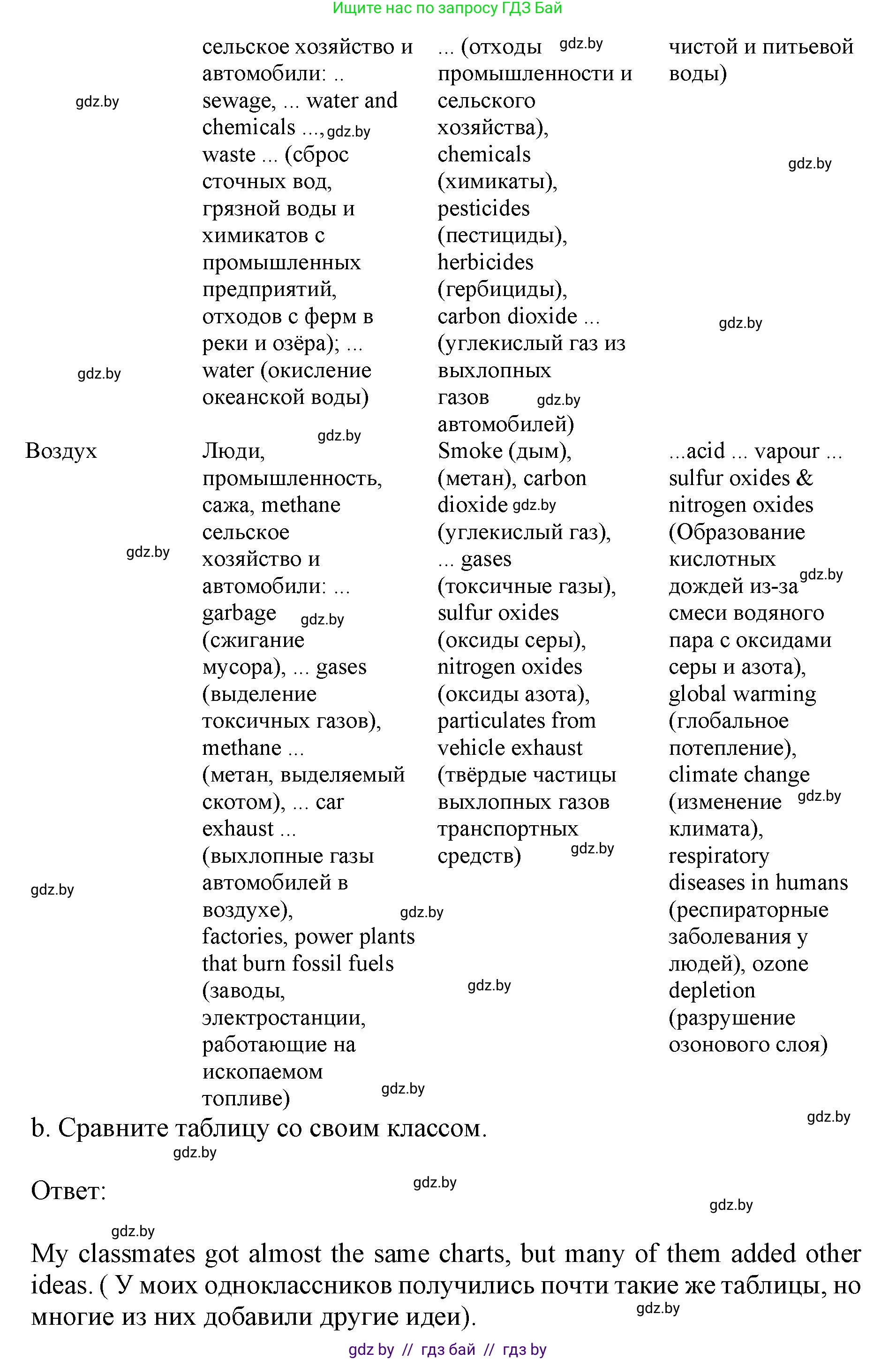 Английский язык (english), 11 класс практикум (activity book ), авторы: Демченко Наталья Валентиновна, Бушуева Эдите Владиславовна, Севрюкова Татьяна Юрьевна, Лапицкая Людмила Михайловна (Lapitskaya Ludmila), Романчук Вероника Романовна, Яковчиц Т Н, издательство Аверсэв, Минск, 2023, Часть 1, страница 61, номер 3, Решение (продолжение 2)