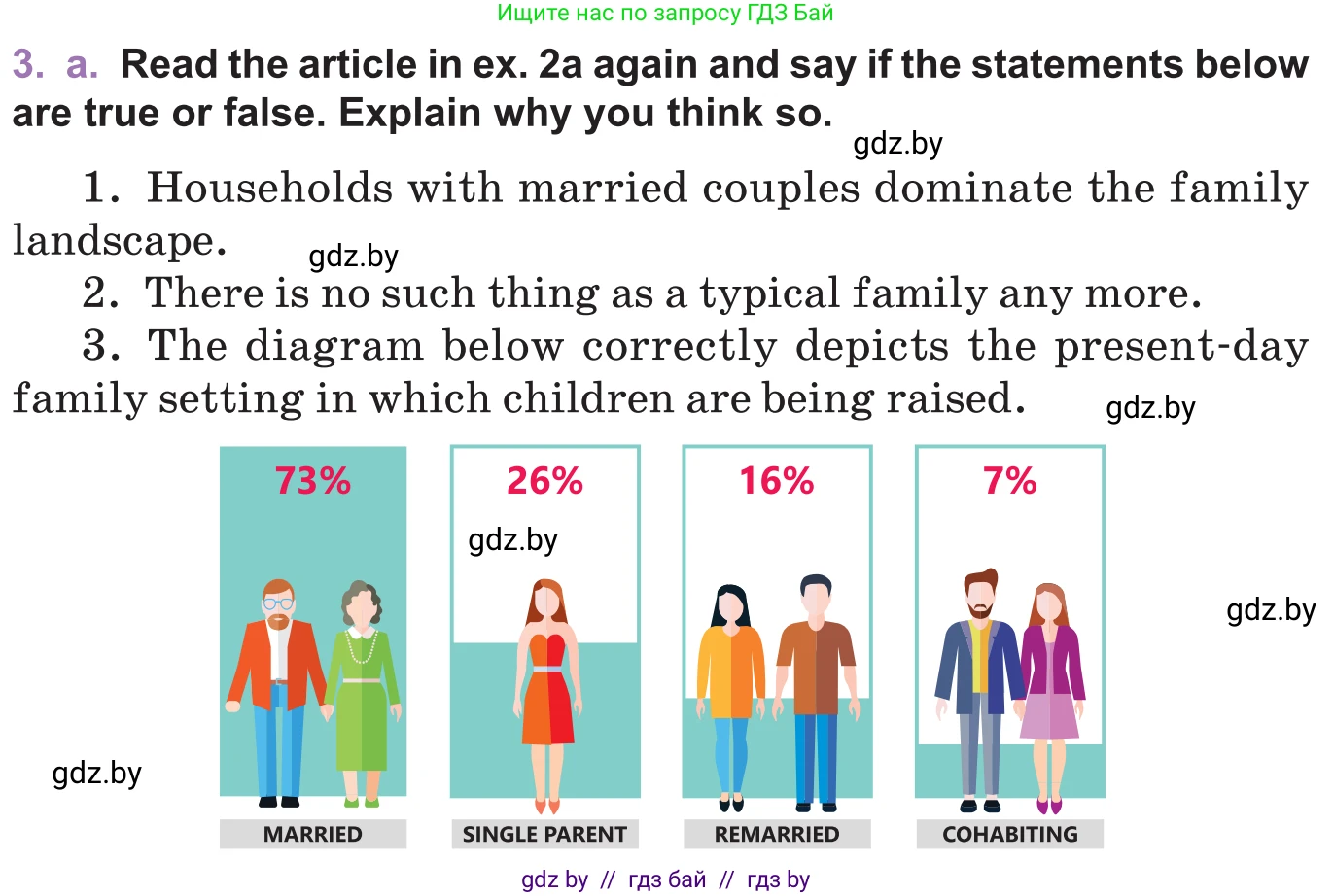 Английский язык (english), 11 класс Учебник (Student's book), авторы: Демченко Наталья Валентиновна, Бушуева Эдите Владиславовна, Севрюкова Татьяна Юрьевна, Лапицкая Людмила Михайловна (Lapitskaya Ludmila), Романчук Вероника Романовна, издательство Вышэйшая школа, Минск, 2022, розового цвета, Часть ( Part) 1, страница 20, номер 3, Условие