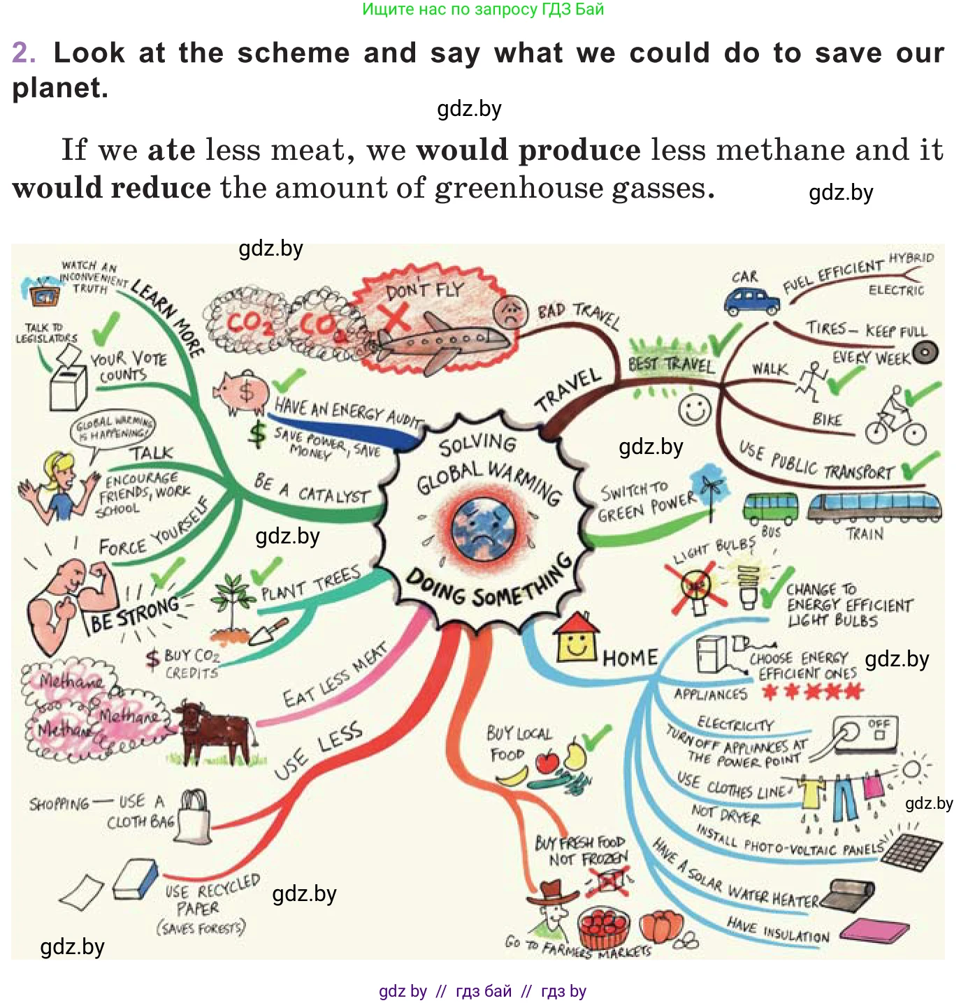 Английский язык (english), 11 класс Учебник (Student's book), авторы: Демченко Наталья Валентиновна, Бушуева Эдите Владиславовна, Севрюкова Татьяна Юрьевна, Лапицкая Людмила Михайловна (Lapitskaya Ludmila), Романчук Вероника Романовна, издательство Вышэйшая школа, Минск, 2022, розового цвета, Часть ( Part) 1, страница 109, номер 2, Условие