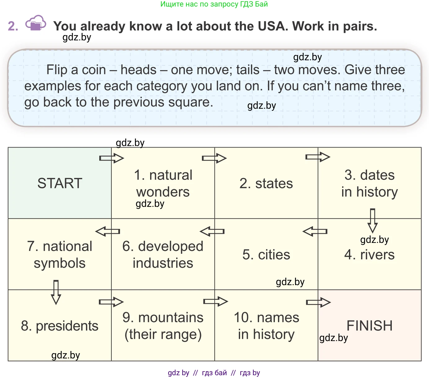 Английский язык (english), 11 класс Учебник (Student's book), авторы: Демченко Наталья Валентиновна, Бушуева Эдите Владиславовна, Севрюкова Татьяна Юрьевна, Лапицкая Людмила Михайловна (Lapitskaya Ludmila), Романчук Вероника Романовна, издательство Вышэйшая школа, Минск, 2022, розового цвета, Часть ( Part) 2, страница 20, номер 2, Условие
