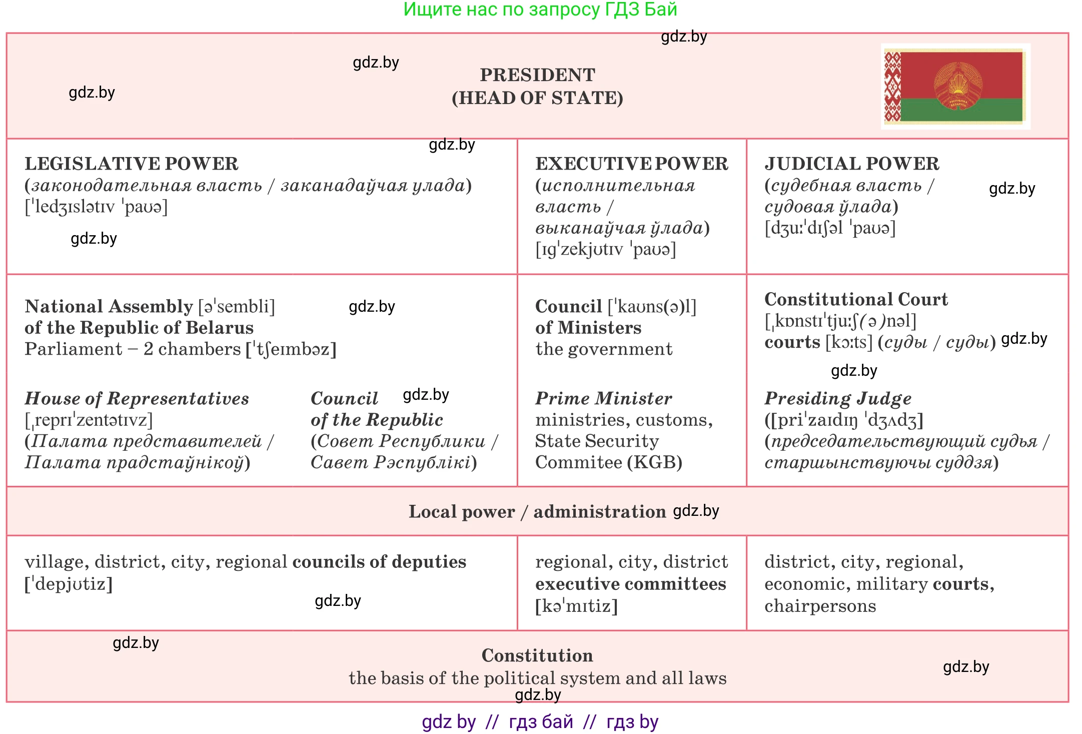 Английский язык (english), 11 класс Учебник (Student's book), авторы: Демченко Наталья Валентиновна, Бушуева Эдите Владиславовна, Севрюкова Татьяна Юрьевна, Лапицкая Людмила Михайловна (Lapitskaya Ludmila), Романчук Вероника Романовна, издательство Вышэйшая школа, Минск, 2022, розового цвета, Часть ( Part) 2, страница 44, номер 3, Условие (продолжение 2)