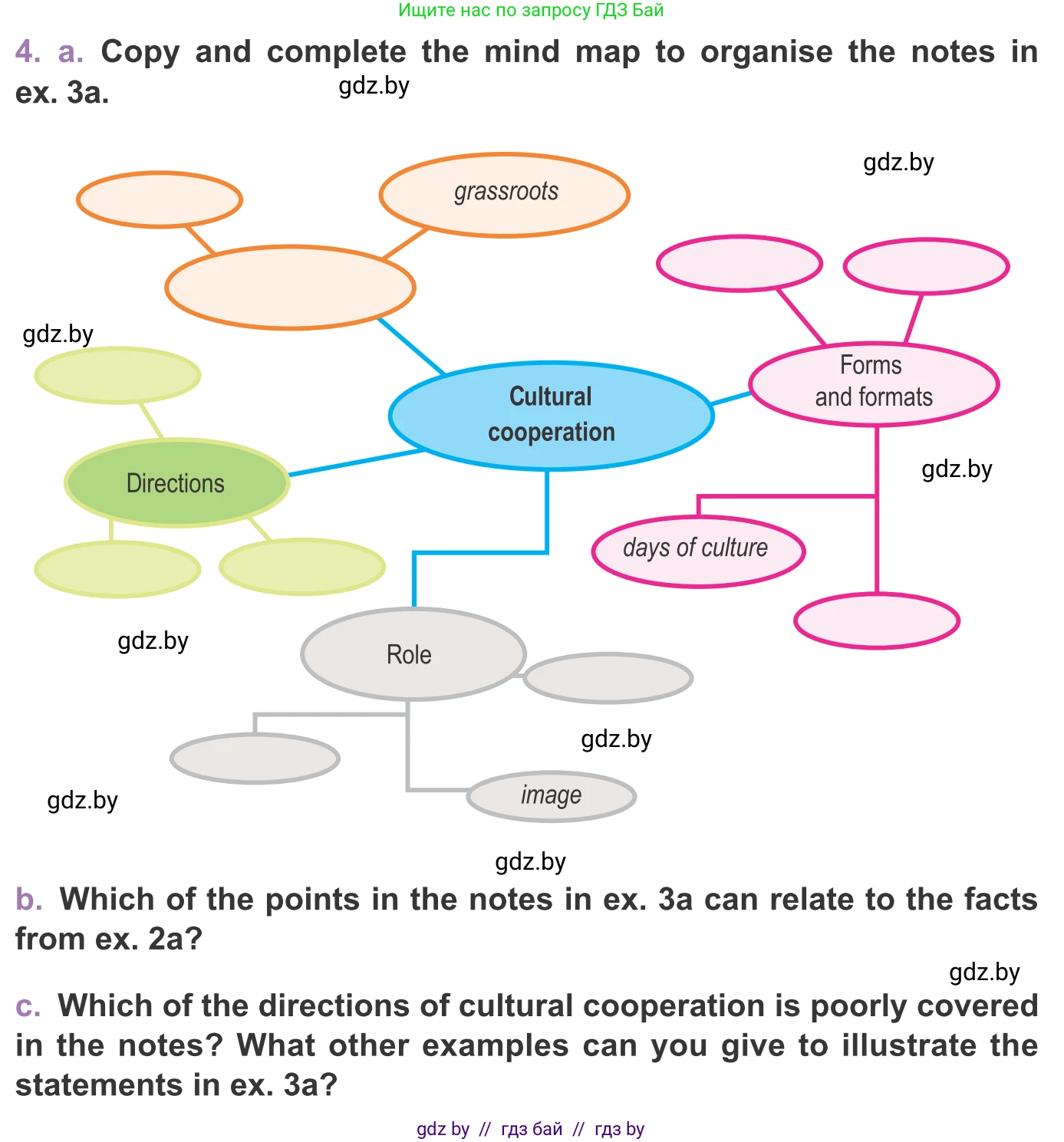 Английский язык (english), 11 класс Учебник (Student's book), авторы: Демченко Наталья Валентиновна, Бушуева Эдите Владиславовна, Севрюкова Татьяна Юрьевна, Лапицкая Людмила Михайловна (Lapitskaya Ludmila), Романчук Вероника Романовна, издательство Вышэйшая школа, Минск, 2022, розового цвета, Часть ( Part) 2, страница 113, номер 4, Условие