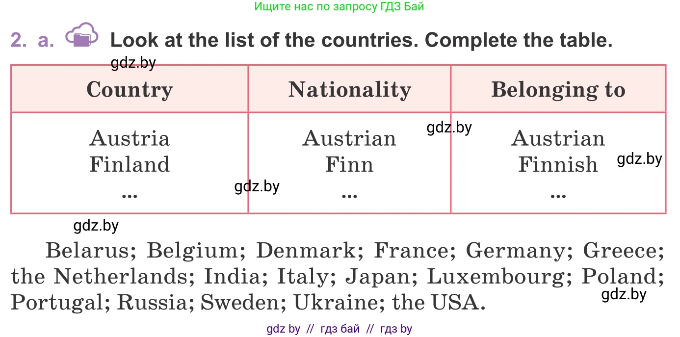 Английский язык (english), 11 класс Учебник (Student's book), авторы: Демченко Наталья Валентиновна, Бушуева Эдите Владиславовна, Севрюкова Татьяна Юрьевна, Лапицкая Людмила Михайловна (Lapitskaya Ludmila), Романчук Вероника Романовна, издательство Вышэйшая школа, Минск, 2022, розового цвета, Часть ( Part) 2, страница 150, номер 2, Условие
