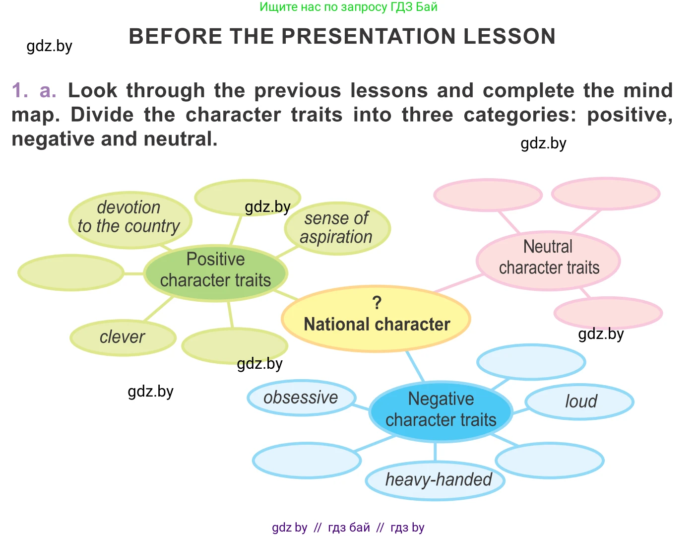 Английский язык (english), 11 класс Учебник (Student's book), авторы: Демченко Наталья Валентиновна, Бушуева Эдите Владиславовна, Севрюкова Татьяна Юрьевна, Лапицкая Людмила Михайловна (Lapitskaya Ludmila), Романчук Вероника Романовна, издательство Вышэйшая школа, Минск, 2022, розового цвета, Часть ( Part) 2, страница 177, Условие