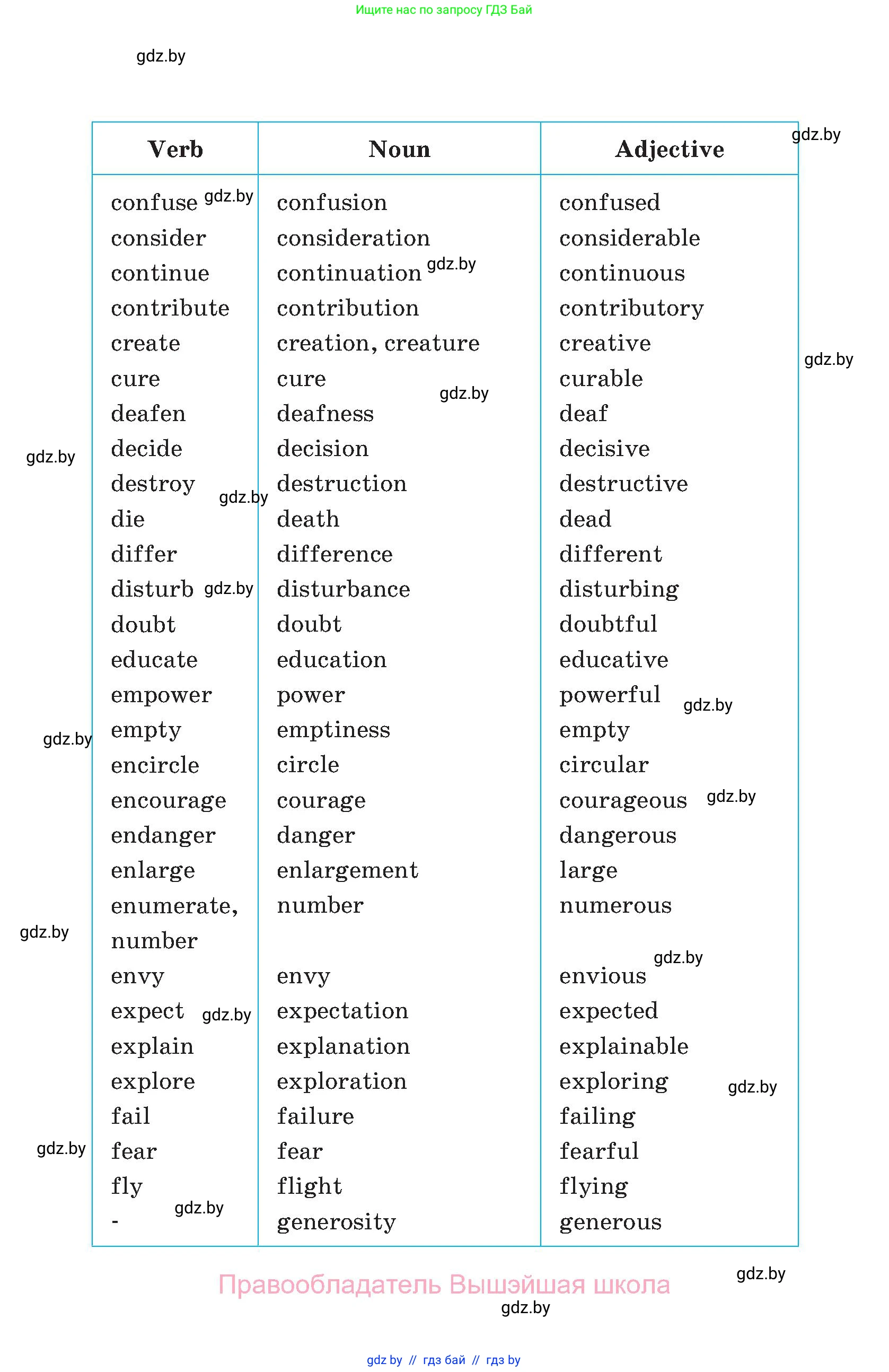 Английский язык (english), 11 класс Учебник (Student's book), авторы: Демченко Наталья Валентиновна, Бушуева Эдите Владиславовна, Севрюкова Татьяна Юрьевна, Лапицкая Людмила Михайловна (Lapitskaya Ludmila), Романчук Вероника Романовна, издательство Вышэйшая школа, Минск, 2022, розового цвета, 