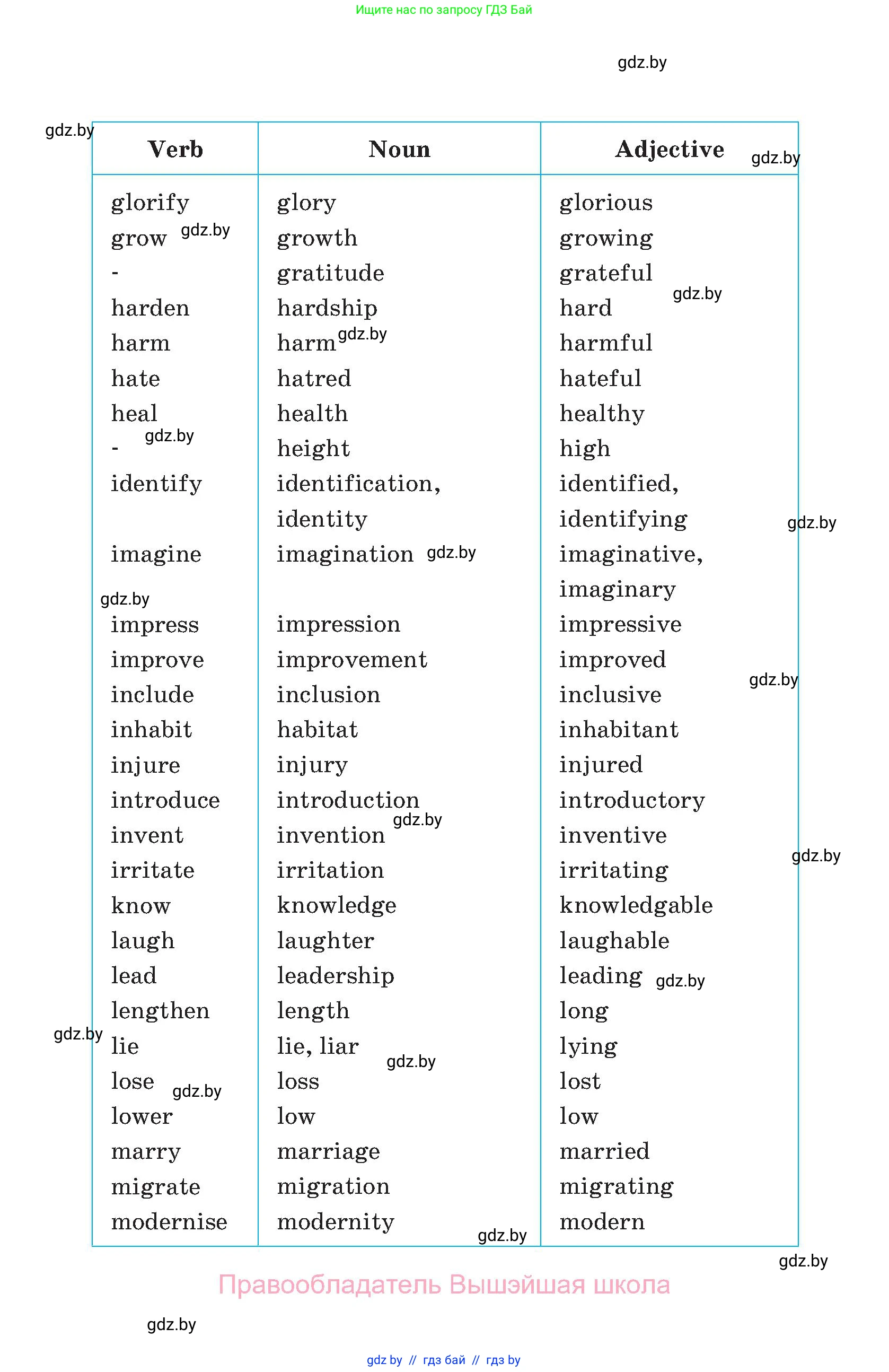 Английский язык (english), 11 класс Учебник (Student's book), авторы: Демченко Наталья Валентиновна, Бушуева Эдите Владиславовна, Севрюкова Татьяна Юрьевна, Лапицкая Людмила Михайловна (Lapitskaya Ludmila), Романчук Вероника Романовна, издательство Вышэйшая школа, Минск, 2022, розового цвета, 