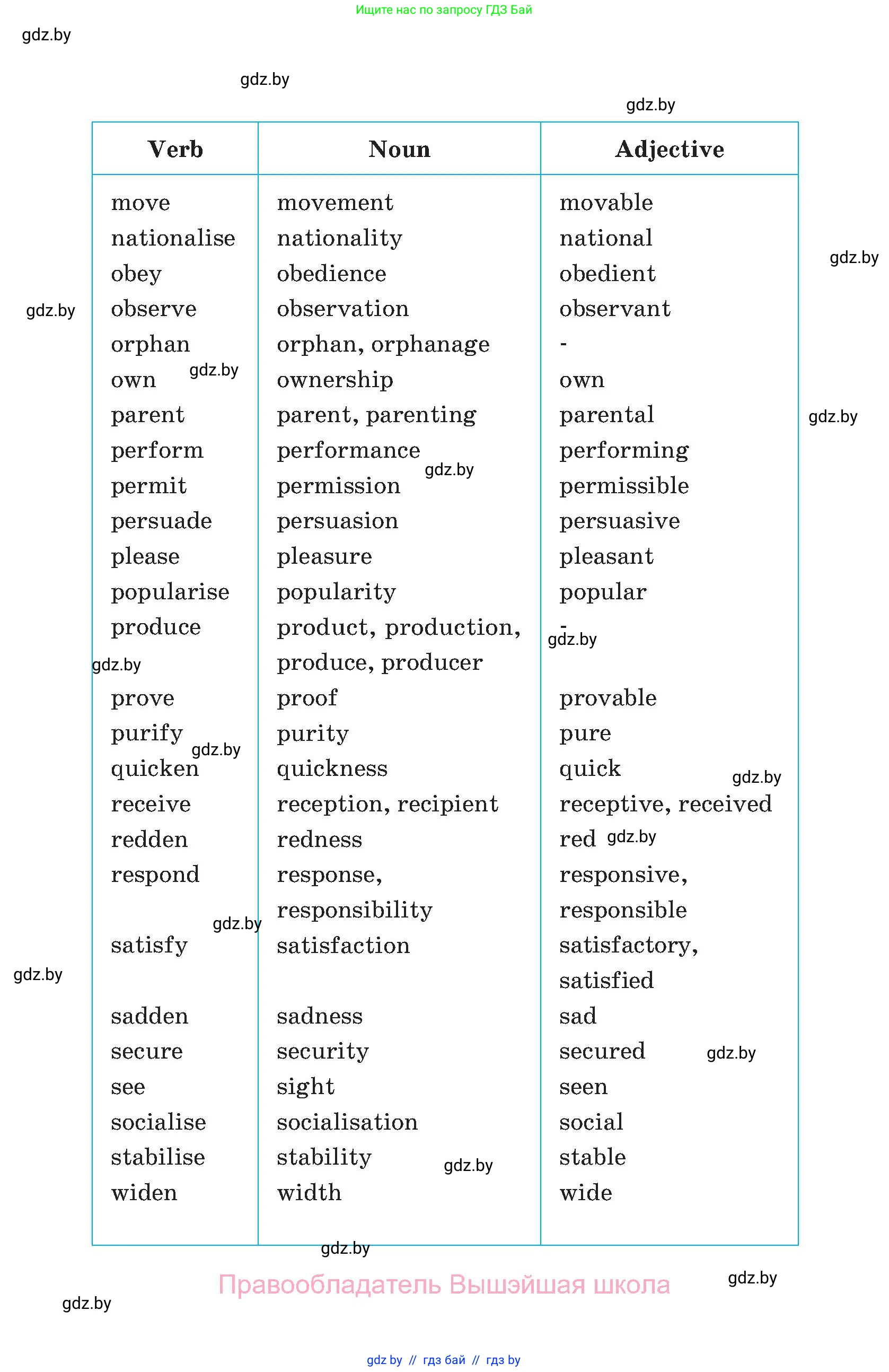 Английский язык (english), 11 класс Учебник (Student's book), авторы: Демченко Наталья Валентиновна, Бушуева Эдите Владиславовна, Севрюкова Татьяна Юрьевна, Лапицкая Людмила Михайловна (Lapitskaya Ludmila), Романчук Вероника Романовна, издательство Вышэйшая школа, Минск, 2022, розового цвета, 