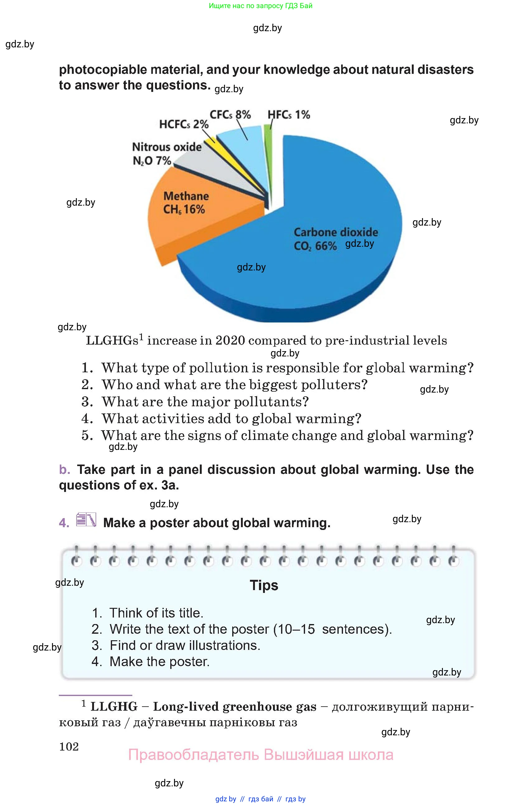 Английский язык (english), 11 класс Учебник (Student's book), авторы: Демченко Наталья Валентиновна, Бушуева Эдите Владиславовна, Севрюкова Татьяна Юрьевна, Лапицкая Людмила Михайловна (Lapitskaya Ludmila), Романчук Вероника Романовна, издательство Вышэйшая школа, Минск, 2022, розового цвета, Часть ( Part) 1, страница 102