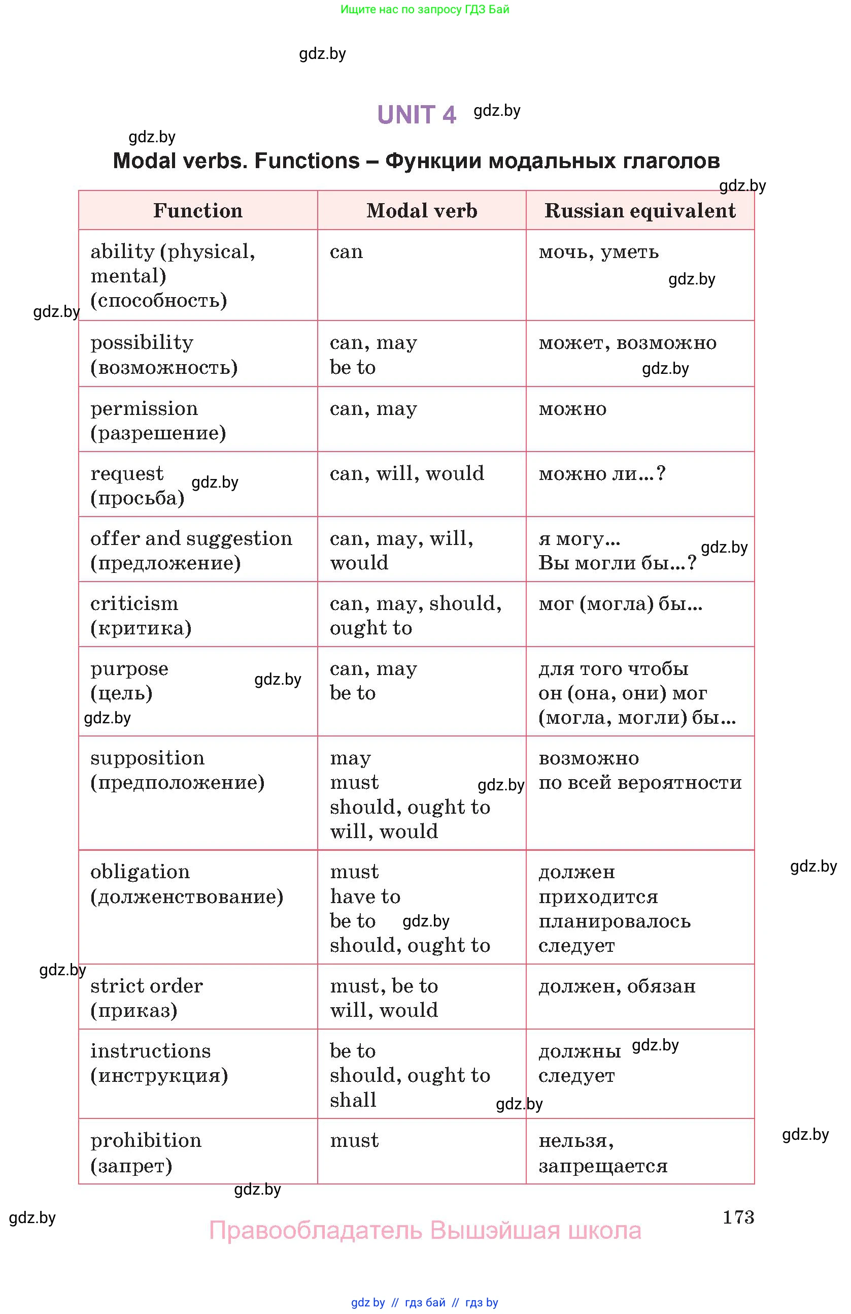 Английский язык (english), 11 класс Учебник (Student's book), авторы: Демченко Наталья Валентиновна, Бушуева Эдите Владиславовна, Севрюкова Татьяна Юрьевна, Лапицкая Людмила Михайловна (Lapitskaya Ludmila), Романчук Вероника Романовна, издательство Вышэйшая школа, Минск, 2022, розового цвета, страница 173