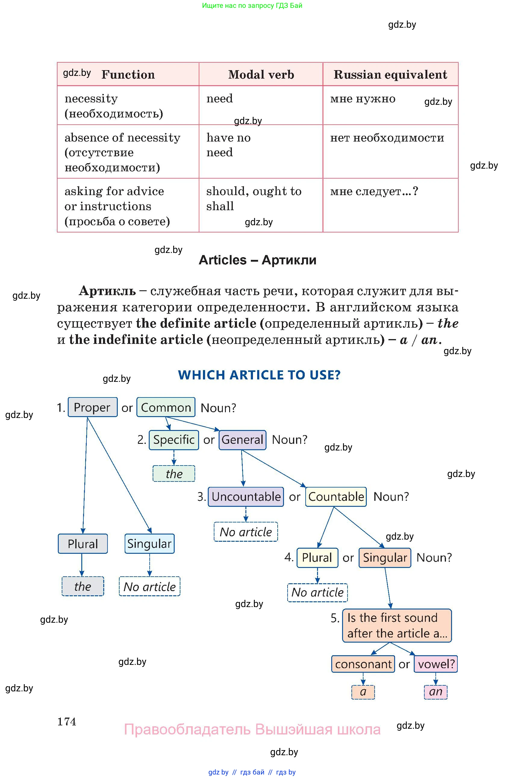 Английский язык (english), 11 класс Учебник (Student's book), авторы: Демченко Наталья Валентиновна, Бушуева Эдите Владиславовна, Севрюкова Татьяна Юрьевна, Лапицкая Людмила Михайловна (Lapitskaya Ludmila), Романчук Вероника Романовна, издательство Вышэйшая школа, Минск, 2022, розового цвета, страница 174