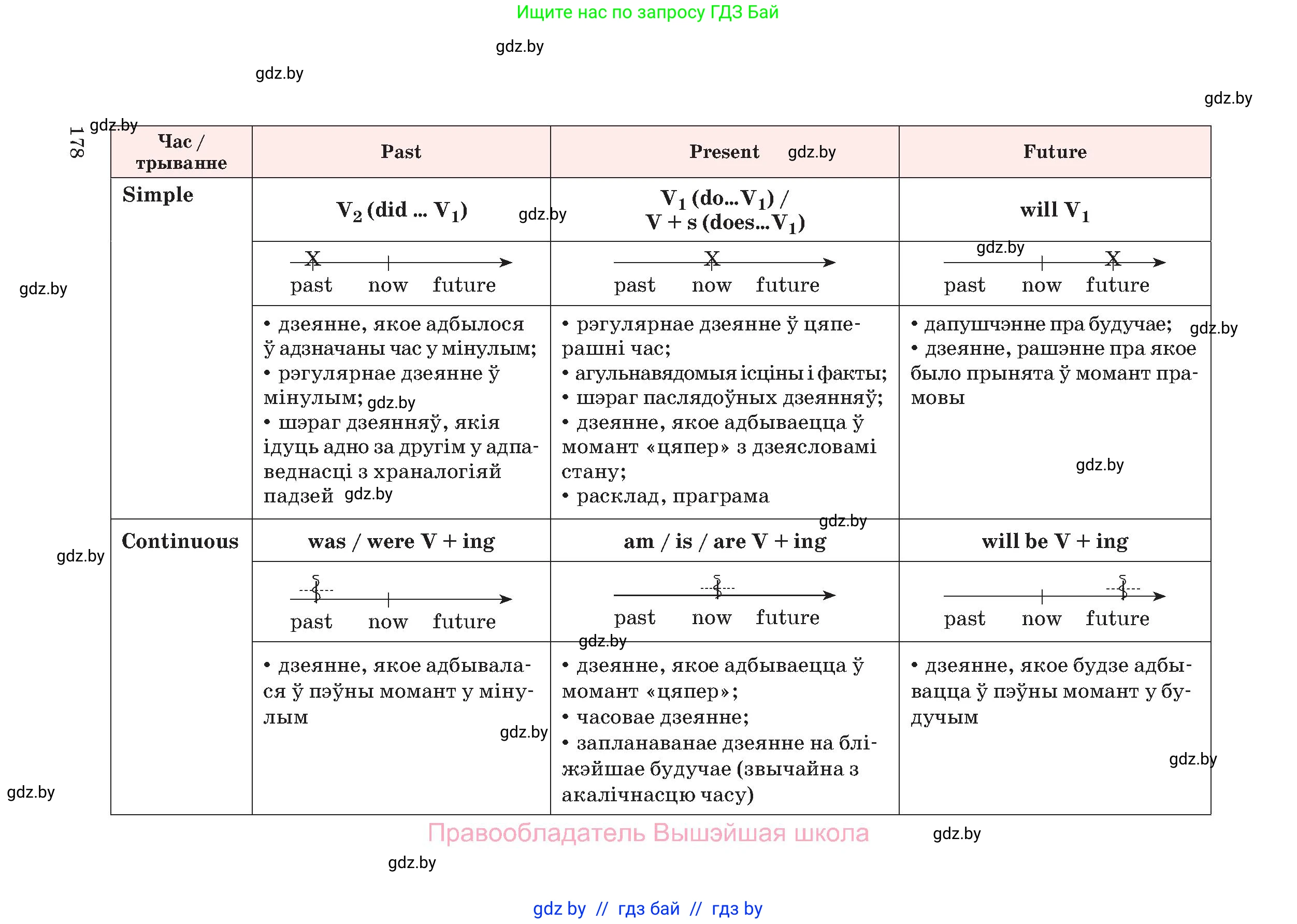 Английский язык (english), 11 класс Учебник (Student's book), авторы: Демченко Наталья Валентиновна, Бушуева Эдите Владиславовна, Севрюкова Татьяна Юрьевна, Лапицкая Людмила Михайловна (Lapitskaya Ludmila), Романчук Вероника Романовна, издательство Вышэйшая школа, Минск, 2022, розового цвета, страница 178