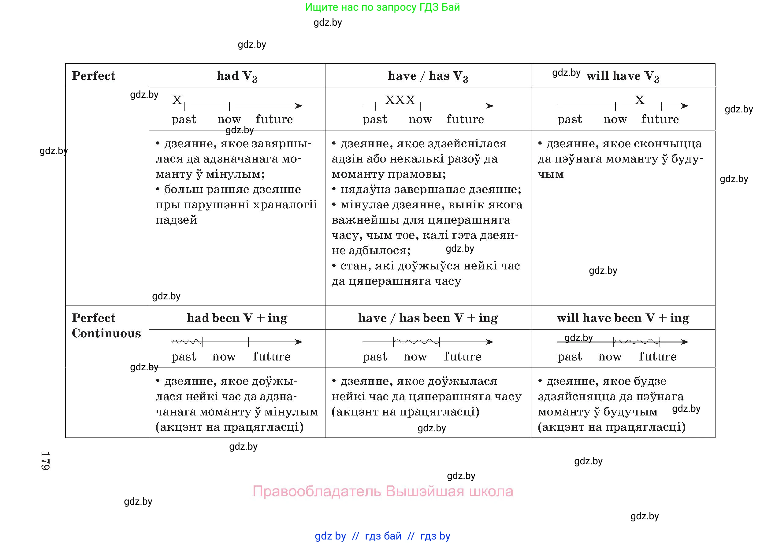Английский язык (english), 11 класс Учебник (Student's book), авторы: Демченко Наталья Валентиновна, Бушуева Эдите Владиславовна, Севрюкова Татьяна Юрьевна, Лапицкая Людмила Михайловна (Lapitskaya Ludmila), Романчук Вероника Романовна, издательство Вышэйшая школа, Минск, 2022, розового цвета, страница 179