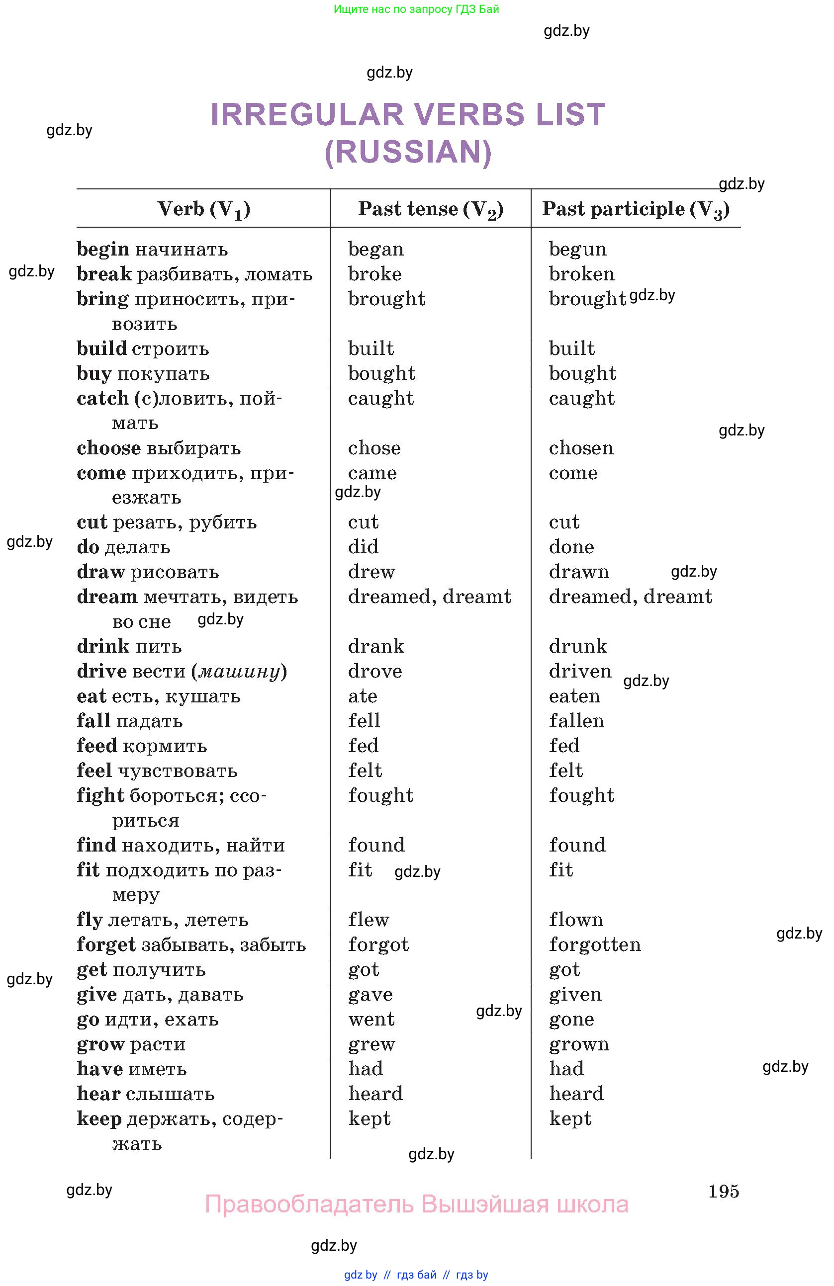 Английский язык (english), 11 класс Учебник (Student's book), авторы: Демченко Наталья Валентиновна, Бушуева Эдите Владиславовна, Севрюкова Татьяна Юрьевна, Лапицкая Людмила Михайловна (Lapitskaya Ludmila), Романчук Вероника Романовна, издательство Вышэйшая школа, Минск, 2022, розового цвета, страница 195