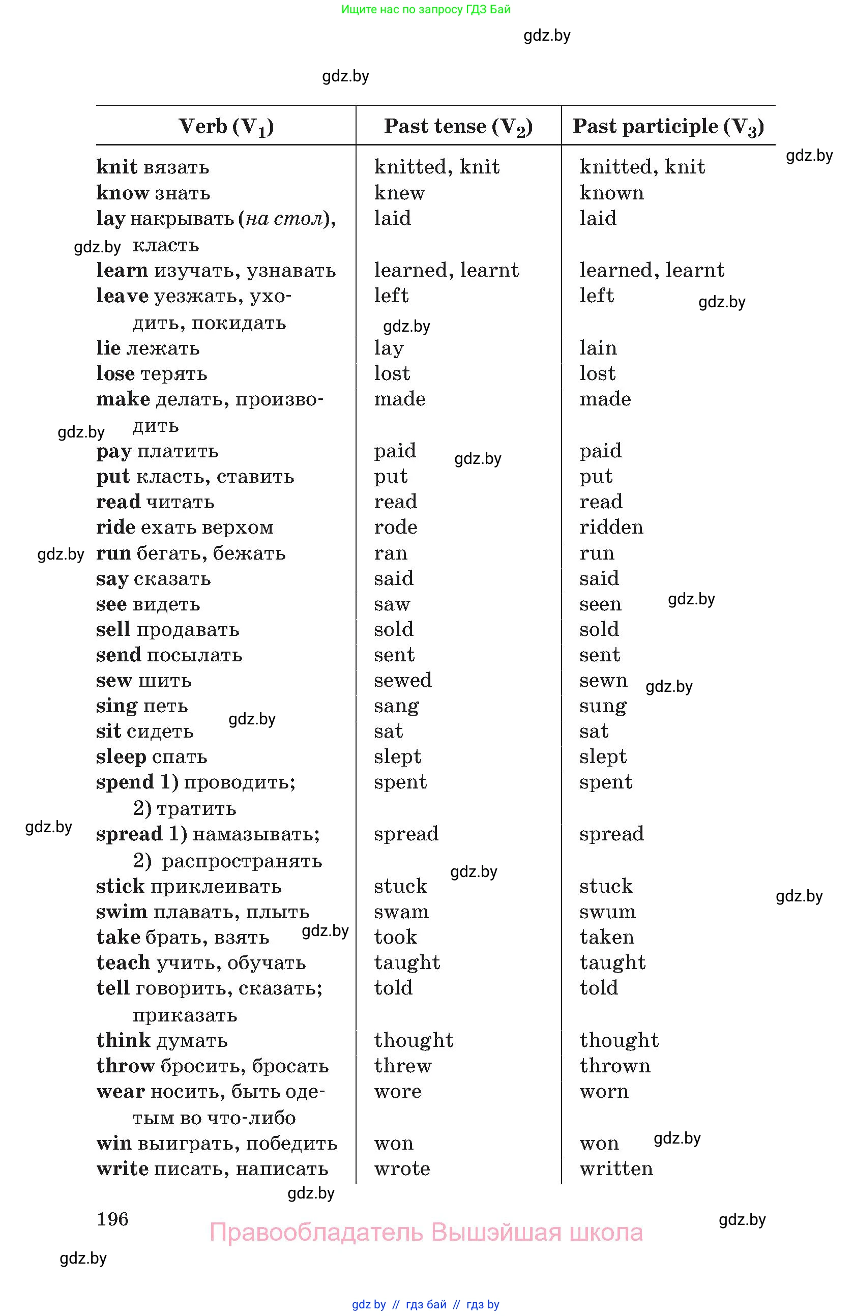 Английский язык (english), 11 класс Учебник (Student's book), авторы: Демченко Наталья Валентиновна, Бушуева Эдите Владиславовна, Севрюкова Татьяна Юрьевна, Лапицкая Людмила Михайловна (Lapitskaya Ludmila), Романчук Вероника Романовна, издательство Вышэйшая школа, Минск, 2022, розового цвета, страница 196