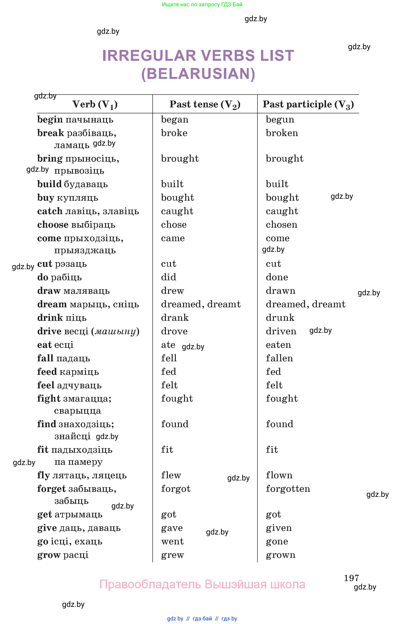 Английский язык (english), 11 класс Учебник (Student's book), авторы: Демченко Наталья Валентиновна, Бушуева Эдите Владиславовна, Севрюкова Татьяна Юрьевна, Лапицкая Людмила Михайловна (Lapitskaya Ludmila), Романчук Вероника Романовна, издательство Вышэйшая школа, Минск, 2022, розового цвета, страница 197