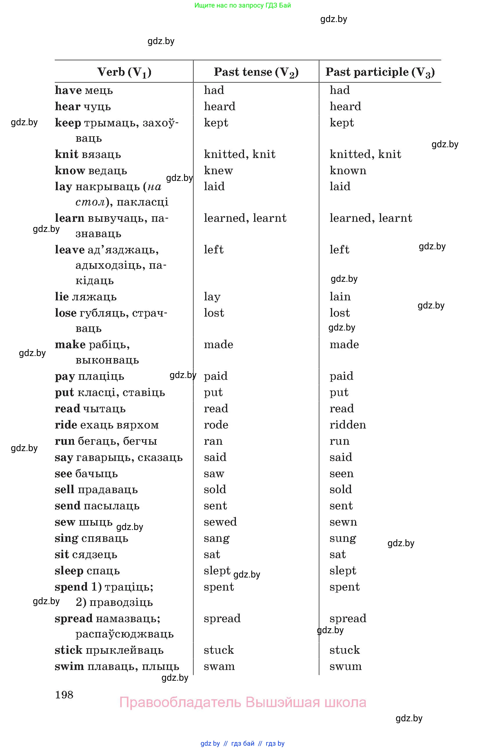 Английский язык (english), 11 класс Учебник (Student's book), авторы: Демченко Наталья Валентиновна, Бушуева Эдите Владиславовна, Севрюкова Татьяна Юрьевна, Лапицкая Людмила Михайловна (Lapitskaya Ludmila), Романчук Вероника Романовна, издательство Вышэйшая школа, Минск, 2022, розового цвета, страница 198