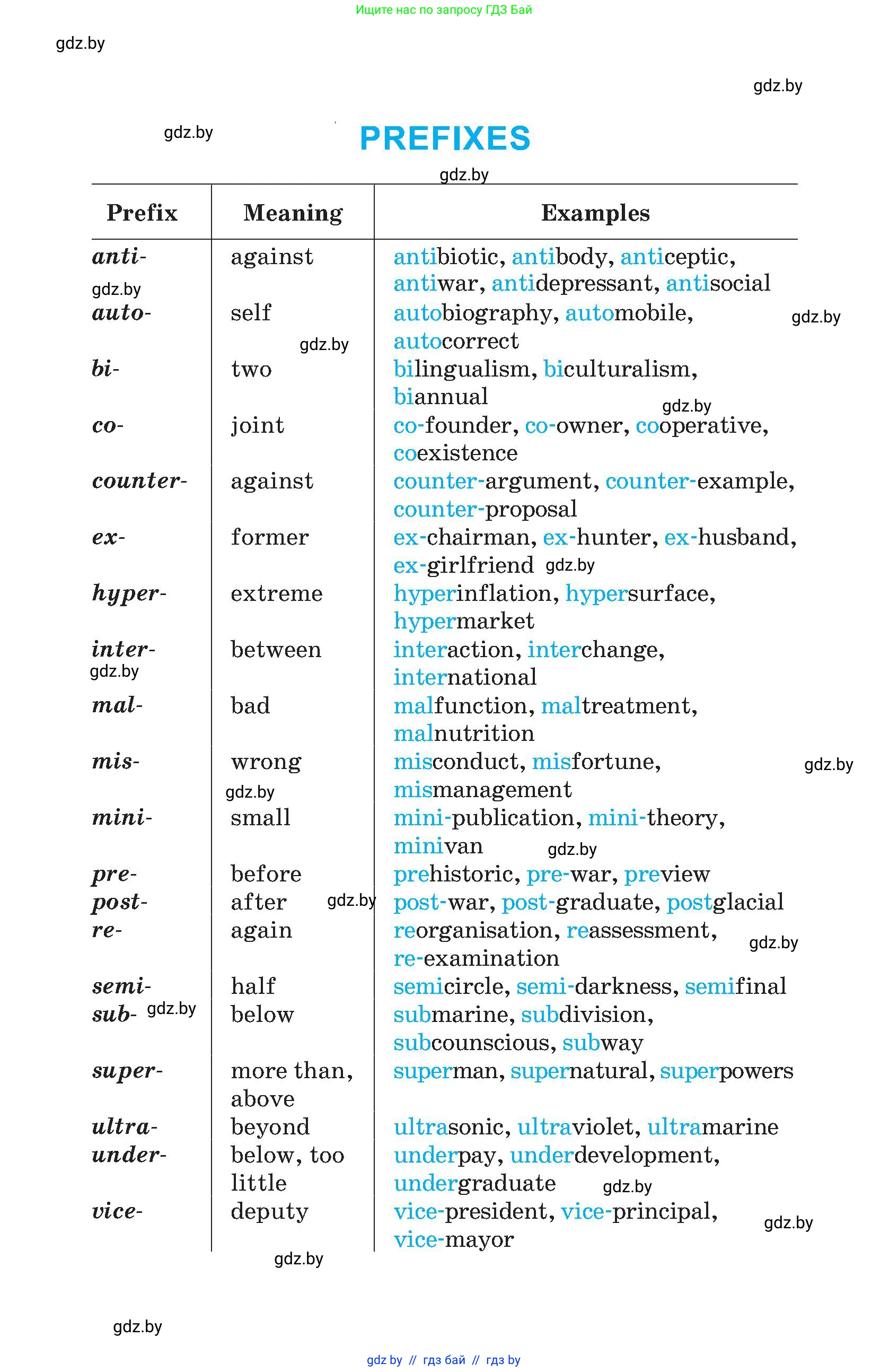 Английский язык (english), 11 класс Учебник (Student's book), авторы: Демченко Наталья Валентиновна, Бушуева Эдите Владиславовна, Севрюкова Татьяна Юрьевна, Лапицкая Людмила Михайловна (Lapitskaya Ludmila), Романчук Вероника Романовна, издательство Вышэйшая школа, Минск, 2022, розового цвета, 