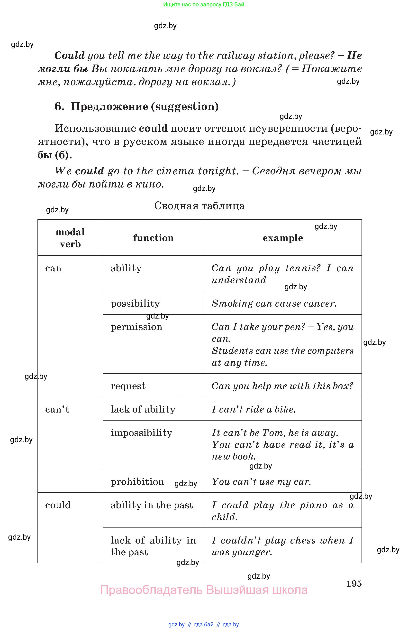 Английский язык (english), 11 класс Учебник (Student's book), авторы: Демченко Наталья Валентиновна, Бушуева Эдите Владиславовна, Севрюкова Татьяна Юрьевна, Лапицкая Людмила Михайловна (Lapitskaya Ludmila), Романчук Вероника Романовна, издательство Вышэйшая школа, Минск, 2022, розового цвета, страница 195