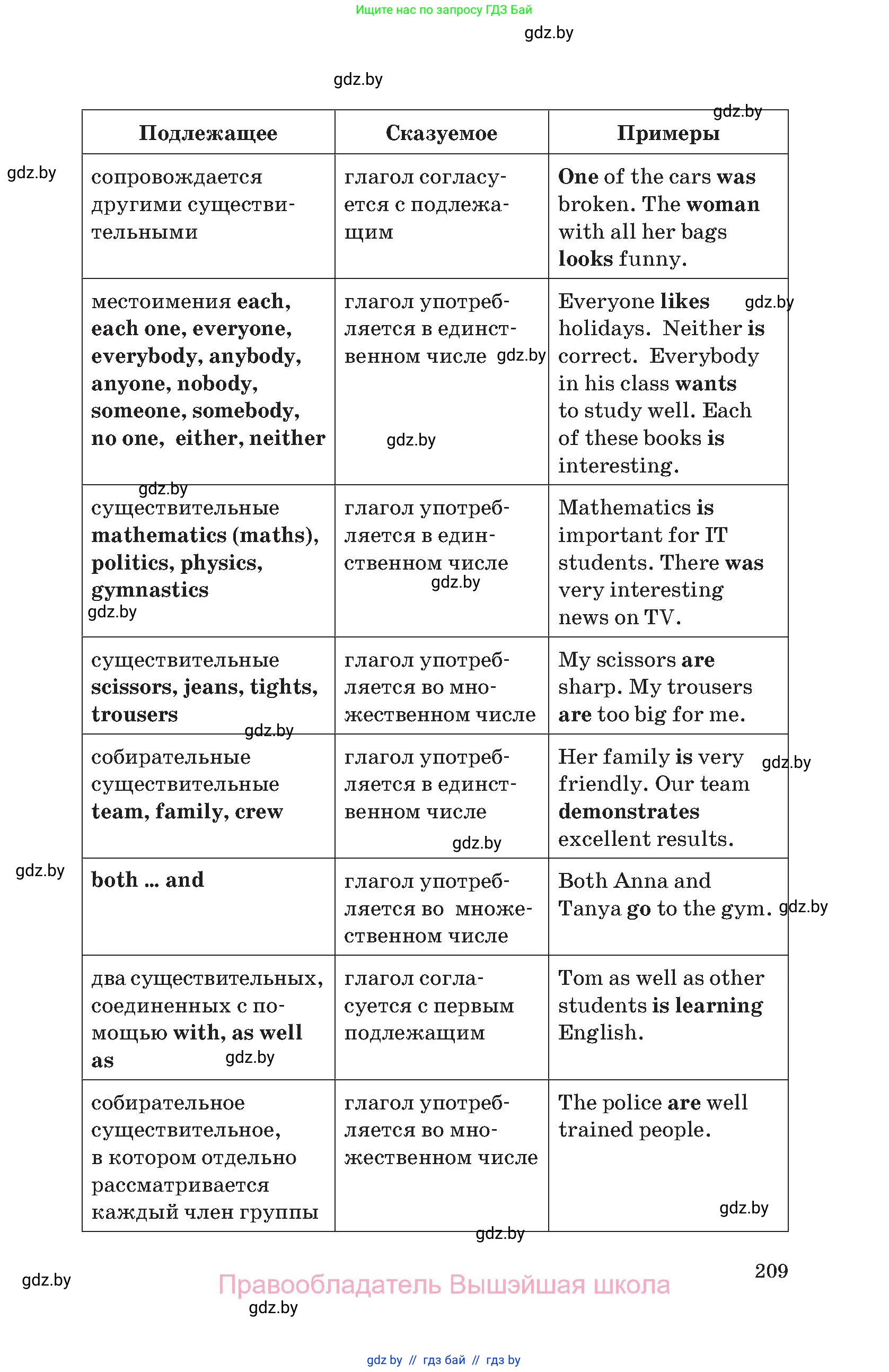 Английский язык (english), 11 класс Учебник (Student's book), авторы: Демченко Наталья Валентиновна, Бушуева Эдите Владиславовна, Севрюкова Татьяна Юрьевна, Лапицкая Людмила Михайловна (Lapitskaya Ludmila), Романчук Вероника Романовна, издательство Вышэйшая школа, Минск, 2022, розового цвета, страница 209