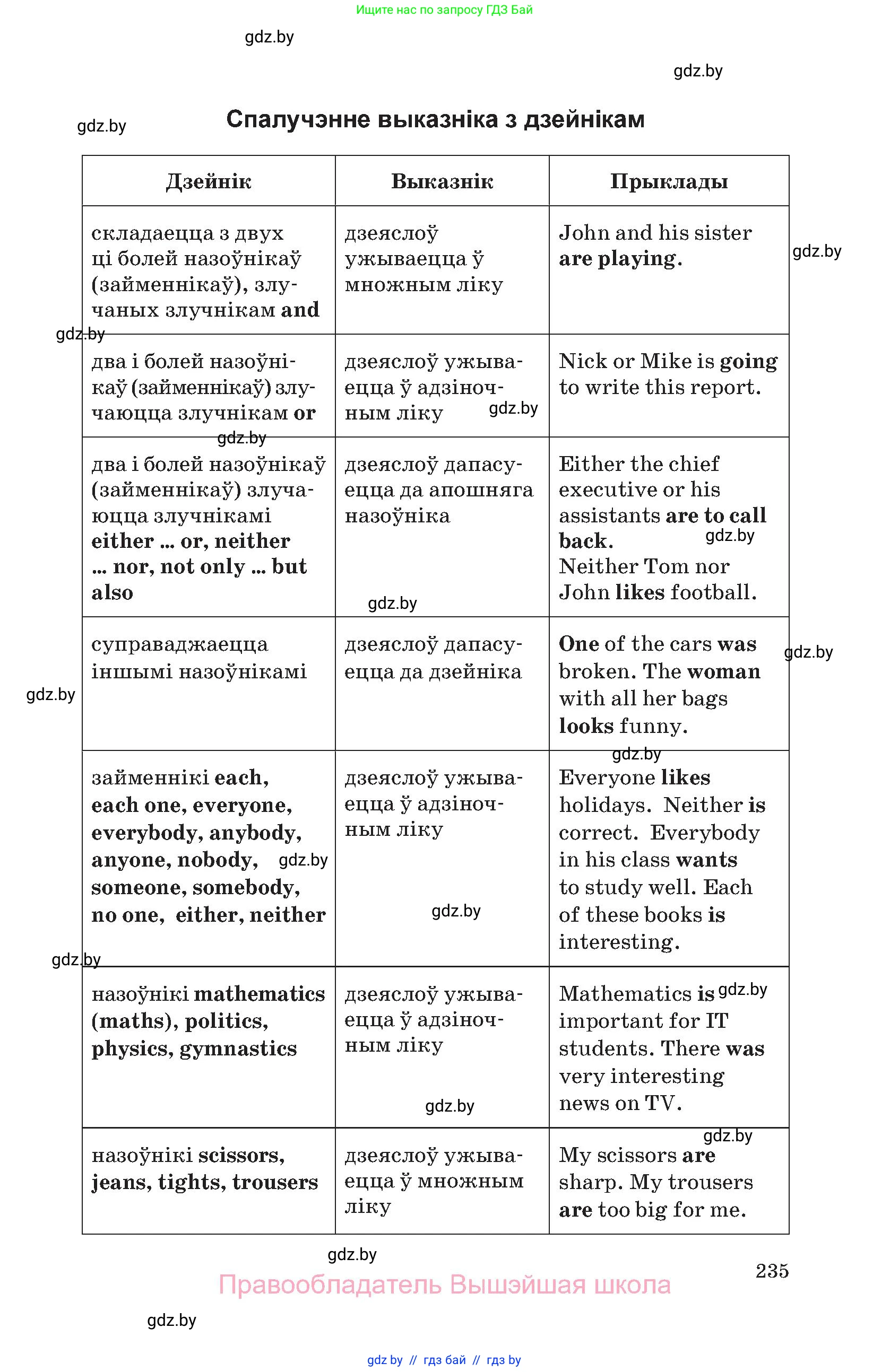 Английский язык (english), 11 класс Учебник (Student's book), авторы: Демченко Наталья Валентиновна, Бушуева Эдите Владиславовна, Севрюкова Татьяна Юрьевна, Лапицкая Людмила Михайловна (Lapitskaya Ludmila), Романчук Вероника Романовна, издательство Вышэйшая школа, Минск, 2022, розового цвета, страница 235