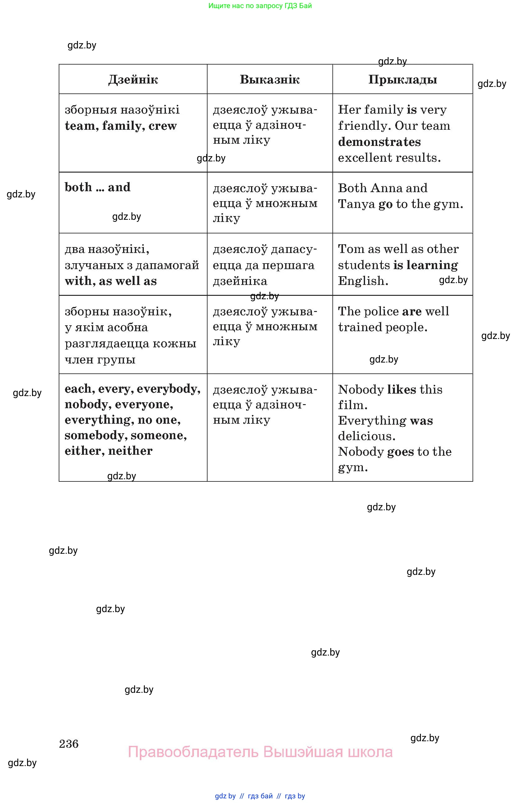 Английский язык (english), 11 класс Учебник (Student's book), авторы: Демченко Наталья Валентиновна, Бушуева Эдите Владиславовна, Севрюкова Татьяна Юрьевна, Лапицкая Людмила Михайловна (Lapitskaya Ludmila), Романчук Вероника Романовна, издательство Вышэйшая школа, Минск, 2022, розового цвета, страница 236