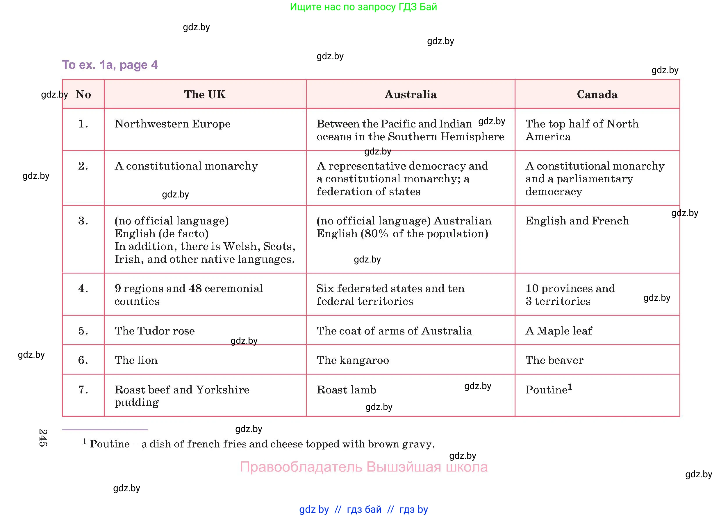 Английский язык (english), 11 класс Учебник (Student's book), авторы: Демченко Наталья Валентиновна, Бушуева Эдите Владиславовна, Севрюкова Татьяна Юрьевна, Лапицкая Людмила Михайловна (Lapitskaya Ludmila), Романчук Вероника Романовна, издательство Вышэйшая школа, Минск, 2022, розового цвета, страница 245