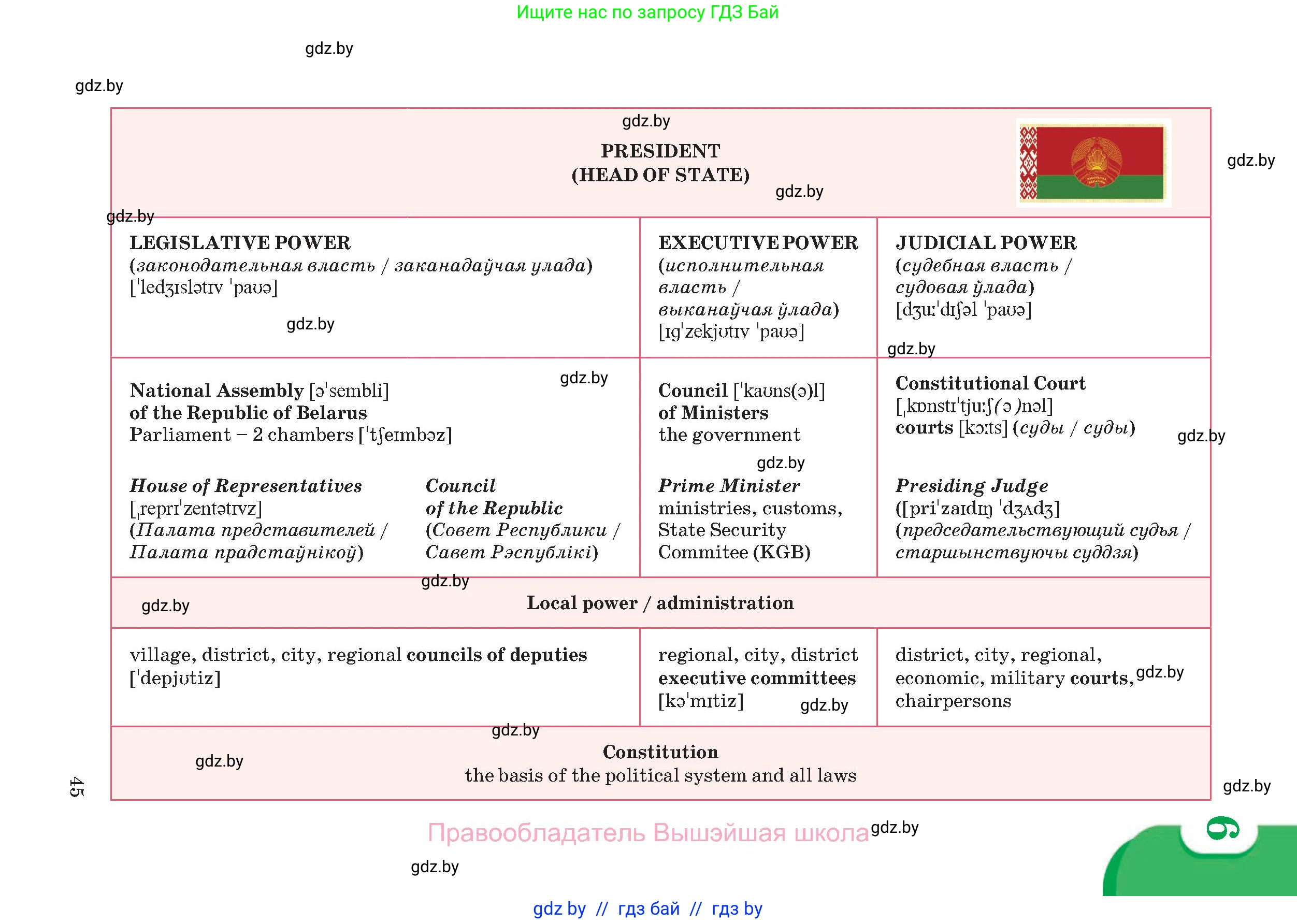 Английский язык (english), 11 класс Учебник (Student's book), авторы: Демченко Наталья Валентиновна, Бушуева Эдите Владиславовна, Севрюкова Татьяна Юрьевна, Лапицкая Людмила Михайловна (Lapitskaya Ludmila), Романчук Вероника Романовна, издательство Вышэйшая школа, Минск, 2022, розового цвета, страница 45