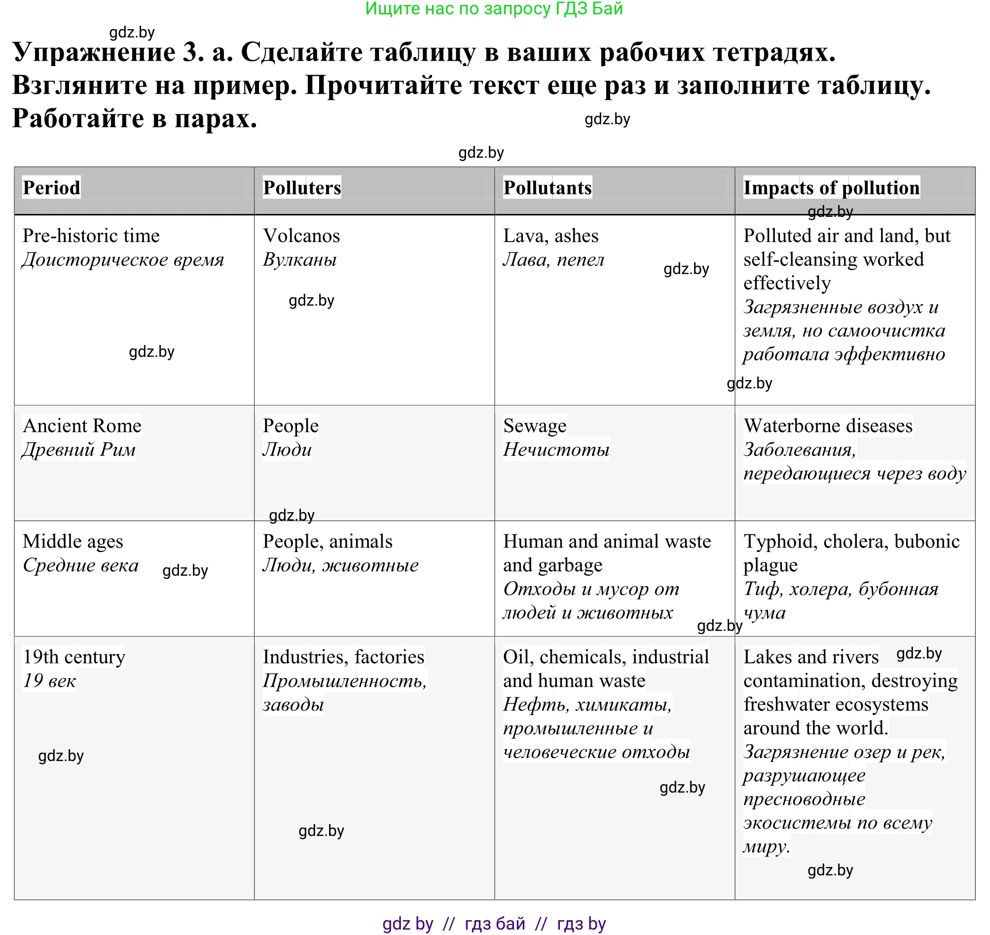 Английский язык (english), 11 класс Учебник (Student's book), авторы: Демченко Наталья Валентиновна, Бушуева Эдите Владиславовна, Севрюкова Татьяна Юрьевна, Лапицкая Людмила Михайловна (Lapitskaya Ludmila), Романчук Вероника Романовна, издательство Вышэйшая школа, Минск, 2022, розового цвета, Часть ( Part) 1, страница 91, номер 3, Решение 2
