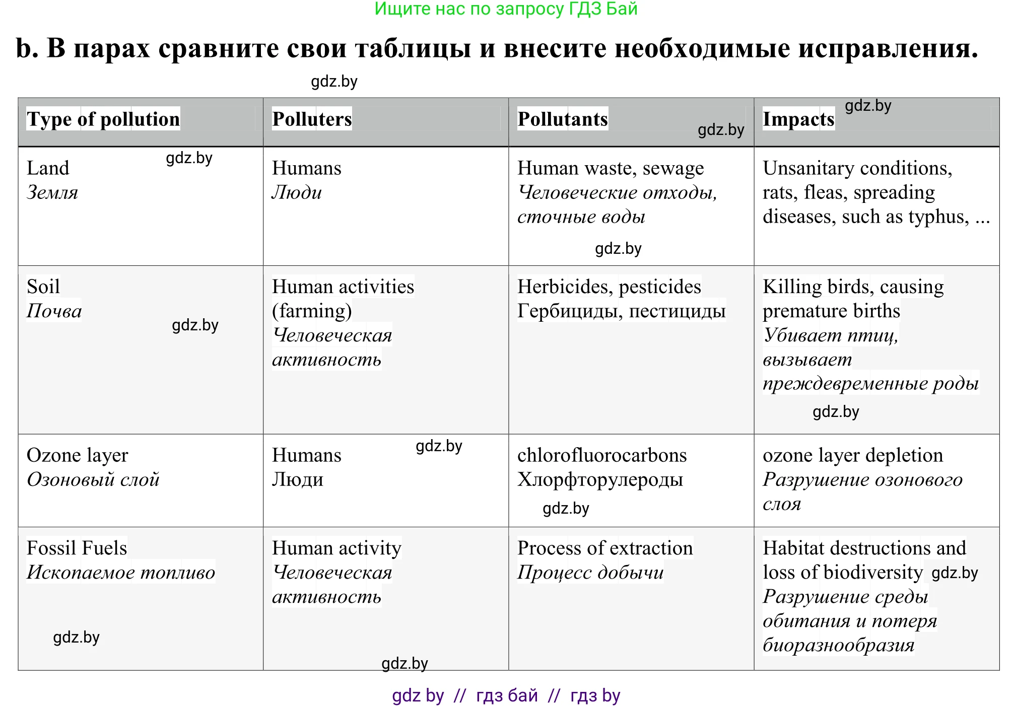 Английский язык (english), 11 класс Учебник (Student's book), авторы: Демченко Наталья Валентиновна, Бушуева Эдите Владиславовна, Севрюкова Татьяна Юрьевна, Лапицкая Людмила Михайловна (Lapitskaya Ludmila), Романчук Вероника Романовна, издательство Вышэйшая школа, Минск, 2022, розового цвета, Часть ( Part) 1, страница 94, номер 3, Решение 2 (продолжение 2)