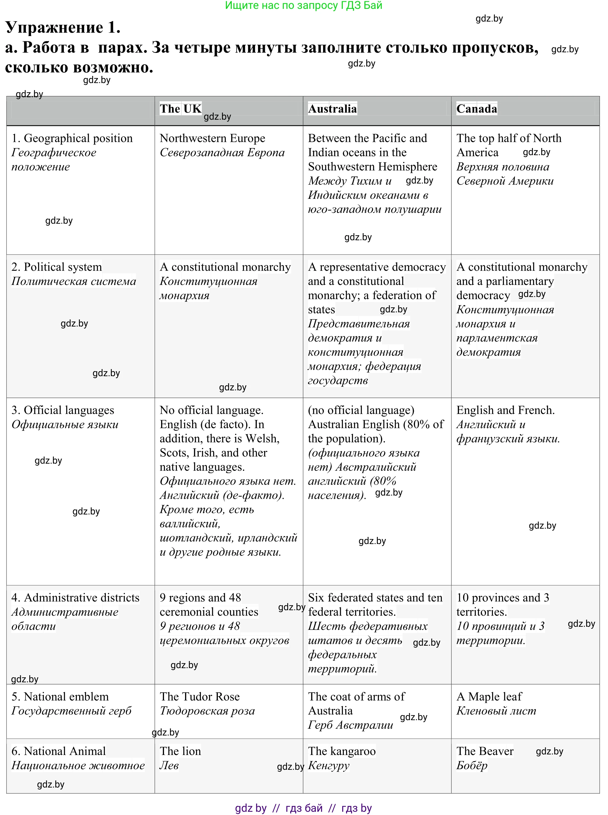 Английский язык (english), 11 класс Учебник (Student's book), авторы: Демченко Наталья Валентиновна, Бушуева Эдите Владиславовна, Севрюкова Татьяна Юрьевна, Лапицкая Людмила Михайловна (Lapitskaya Ludmila), Романчук Вероника Романовна, издательство Вышэйшая школа, Минск, 2022, розового цвета, Часть ( Part) 2, страница 4, номер 1, Решение 2