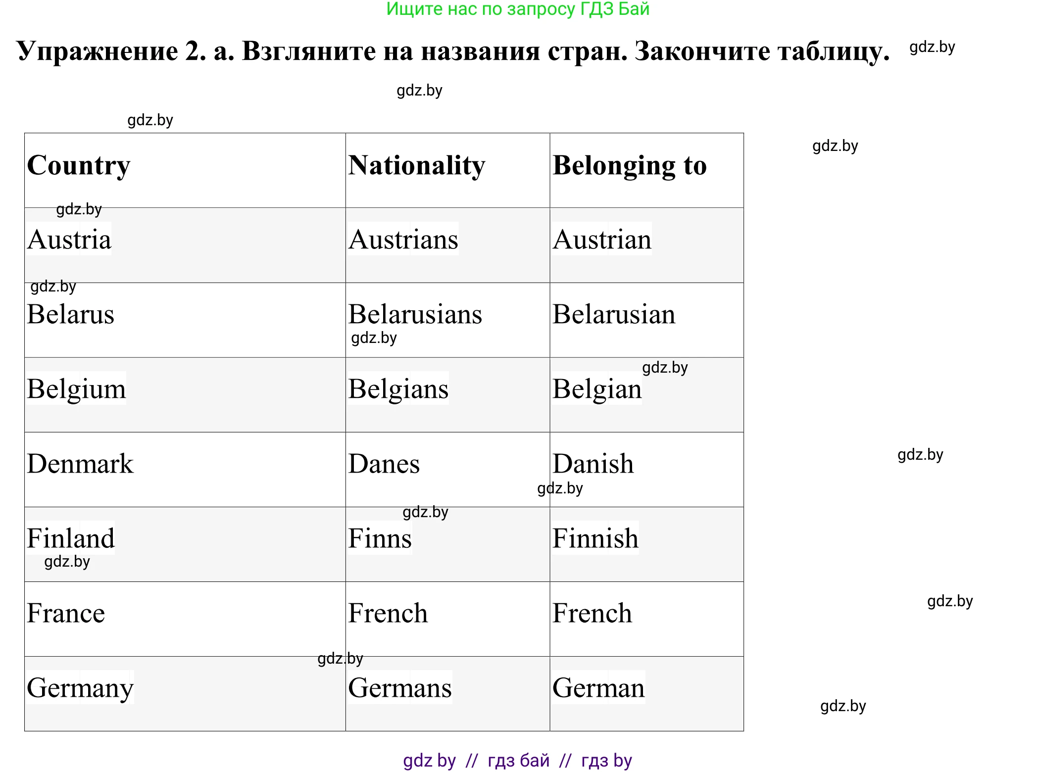 Английский язык (english), 11 класс Учебник (Student's book), авторы: Демченко Наталья Валентиновна, Бушуева Эдите Владиславовна, Севрюкова Татьяна Юрьевна, Лапицкая Людмила Михайловна (Lapitskaya Ludmila), Романчук Вероника Романовна, издательство Вышэйшая школа, Минск, 2022, розового цвета, Часть ( Part) 2, страница 150, номер 2, Решение 2