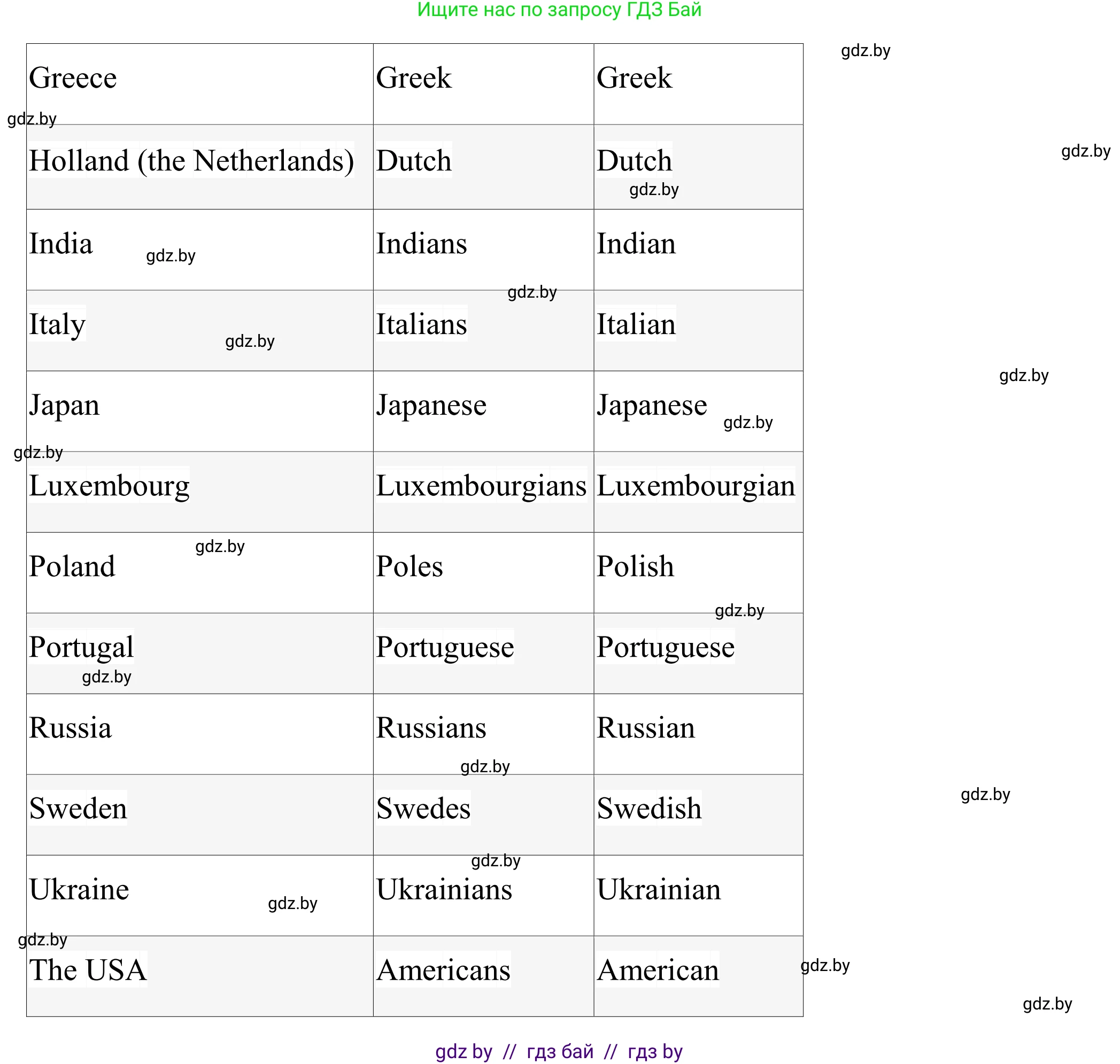 Английский язык (english), 11 класс Учебник (Student's book), авторы: Демченко Наталья Валентиновна, Бушуева Эдите Владиславовна, Севрюкова Татьяна Юрьевна, Лапицкая Людмила Михайловна (Lapitskaya Ludmila), Романчук Вероника Романовна, издательство Вышэйшая школа, Минск, 2022, розового цвета, Часть ( Part) 2, страница 150, номер 2, Решение 2 (продолжение 2)