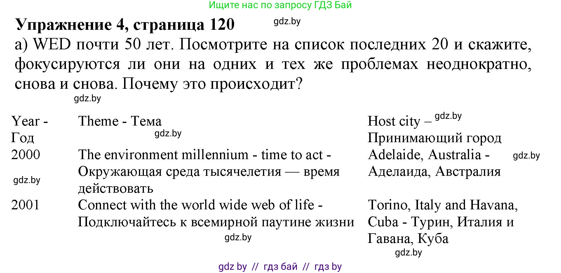 Английский язык (english), 11 класс Учебник (Student's book), авторы: Демченко Наталья Валентиновна, Бушуева Эдите Владиславовна, Севрюкова Татьяна Юрьевна, Лапицкая Людмила Михайловна (Lapitskaya Ludmila), Романчук Вероника Романовна, издательство Вышэйшая школа, Минск, 2022, розового цвета, Часть ( Part) 1, страница 120, номер 4, Решение 1