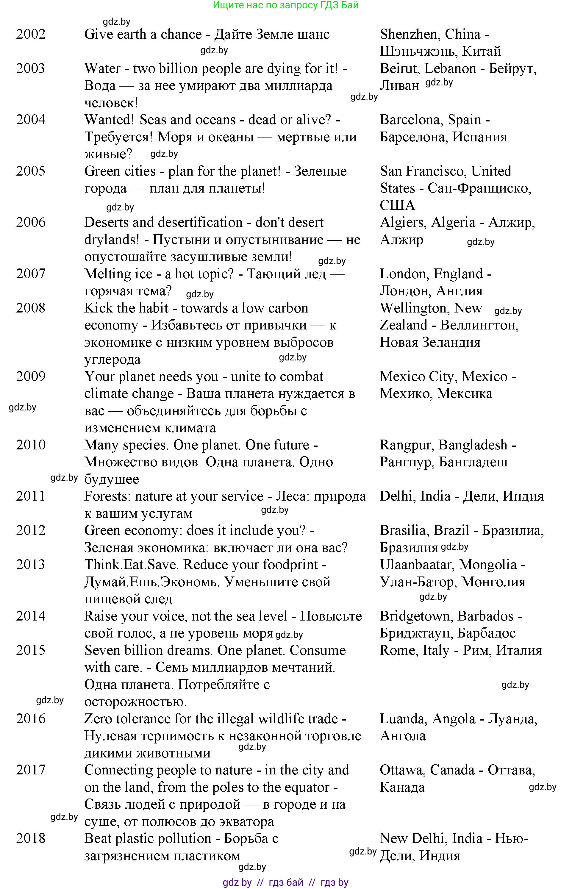 Английский язык (english), 11 класс Учебник (Student's book), авторы: Демченко Наталья Валентиновна, Бушуева Эдите Владиславовна, Севрюкова Татьяна Юрьевна, Лапицкая Людмила Михайловна (Lapitskaya Ludmila), Романчук Вероника Романовна, издательство Вышэйшая школа, Минск, 2022, розового цвета, Часть ( Part) 1, страница 120, номер 4, Решение 1 (продолжение 2)