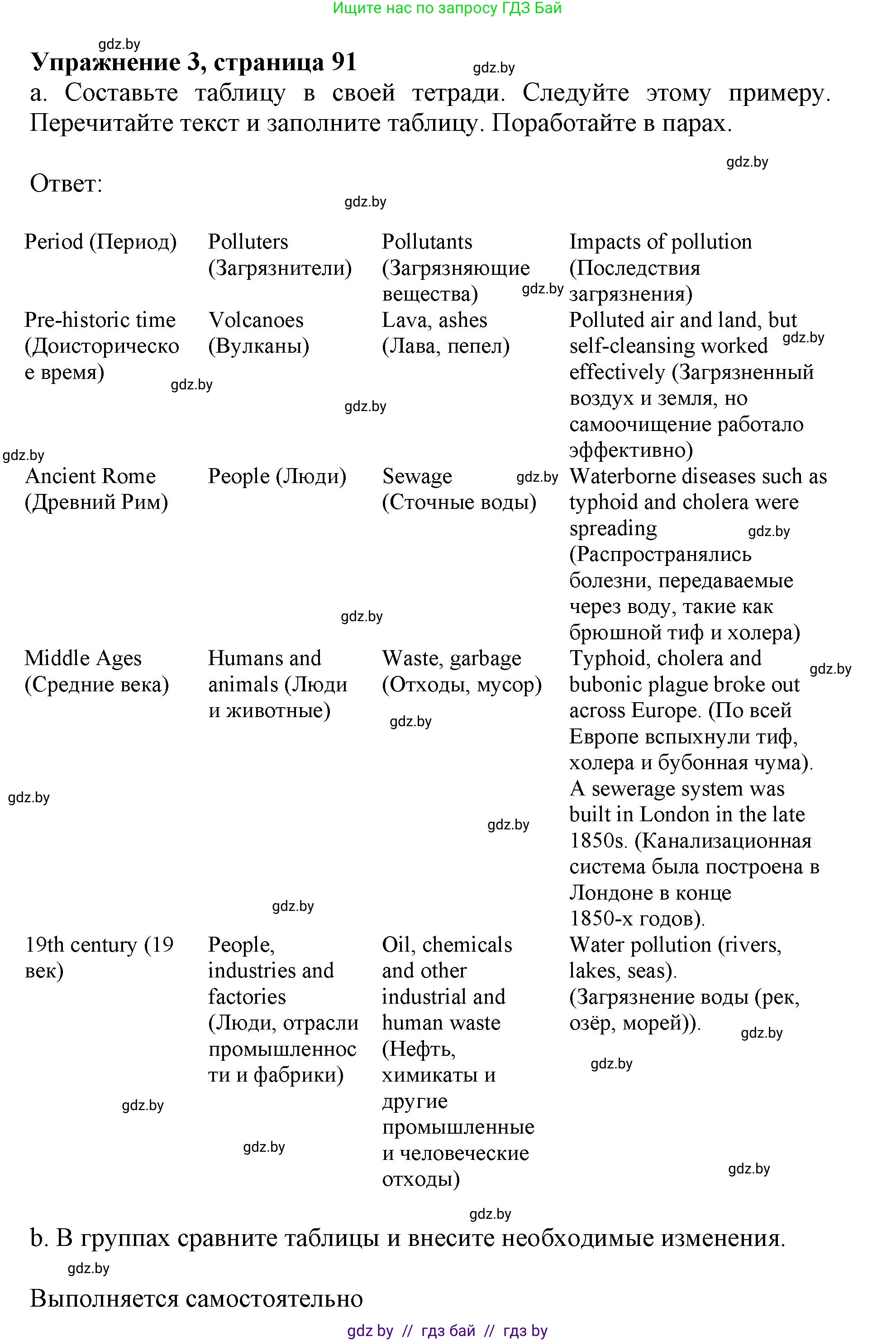 Английский язык (english), 11 класс Учебник (Student's book), авторы: Демченко Наталья Валентиновна, Бушуева Эдите Владиславовна, Севрюкова Татьяна Юрьевна, Лапицкая Людмила Михайловна (Lapitskaya Ludmila), Романчук Вероника Романовна, издательство Вышэйшая школа, Минск, 2022, розового цвета, Часть ( Part) 1, страница 91, номер 3, Решение 1