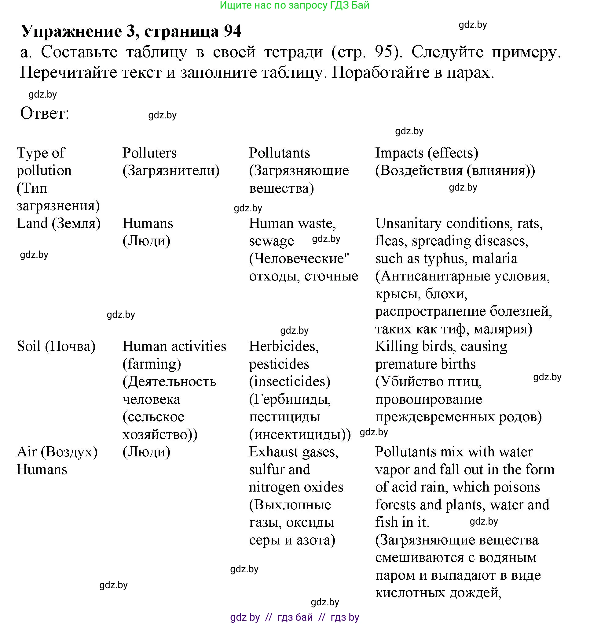 Английский язык (english), 11 класс Учебник (Student's book), авторы: Демченко Наталья Валентиновна, Бушуева Эдите Владиславовна, Севрюкова Татьяна Юрьевна, Лапицкая Людмила Михайловна (Lapitskaya Ludmila), Романчук Вероника Романовна, издательство Вышэйшая школа, Минск, 2022, розового цвета, Часть ( Part) 1, страница 94, номер 3, Решение 1