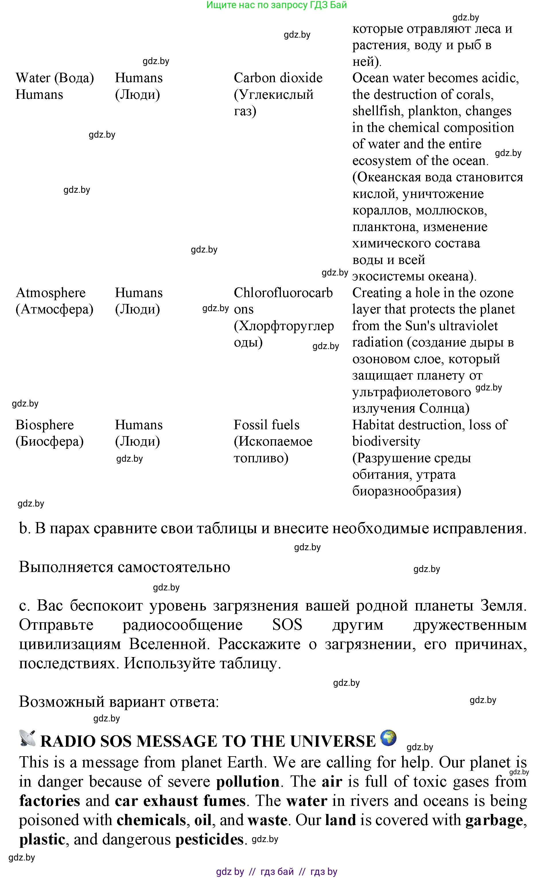 Английский язык (english), 11 класс Учебник (Student's book), авторы: Демченко Наталья Валентиновна, Бушуева Эдите Владиславовна, Севрюкова Татьяна Юрьевна, Лапицкая Людмила Михайловна (Lapitskaya Ludmila), Романчук Вероника Романовна, издательство Вышэйшая школа, Минск, 2022, розового цвета, Часть ( Part) 1, страница 94, номер 3, Решение 1 (продолжение 2)