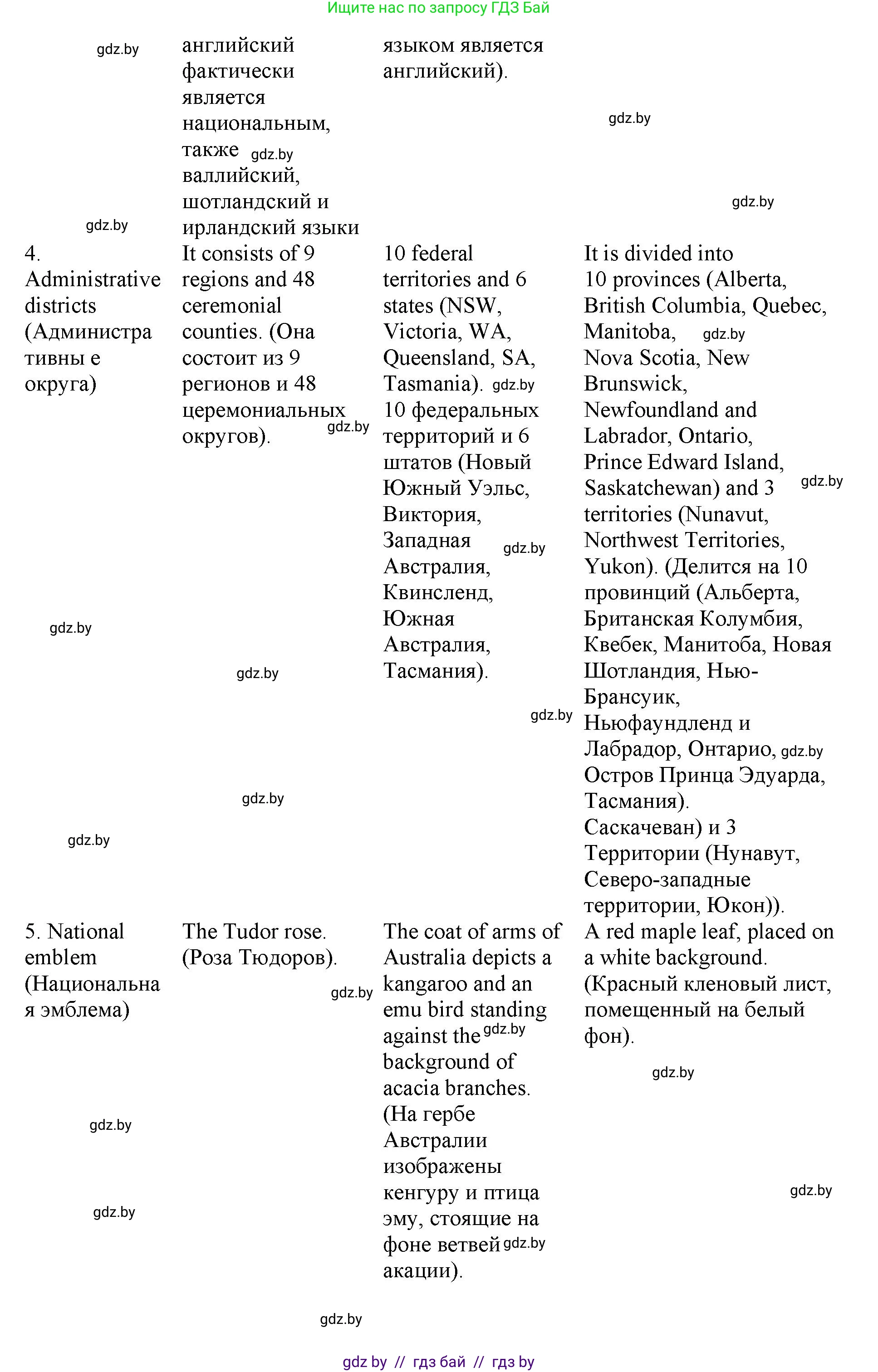 Английский язык (english), 11 класс Учебник (Student's book), авторы: Демченко Наталья Валентиновна, Бушуева Эдите Владиславовна, Севрюкова Татьяна Юрьевна, Лапицкая Людмила Михайловна (Lapitskaya Ludmila), Романчук Вероника Романовна, издательство Вышэйшая школа, Минск, 2022, розового цвета, Часть ( Part) 2, страница 4, номер 1, Решение 1 (продолжение 2)
