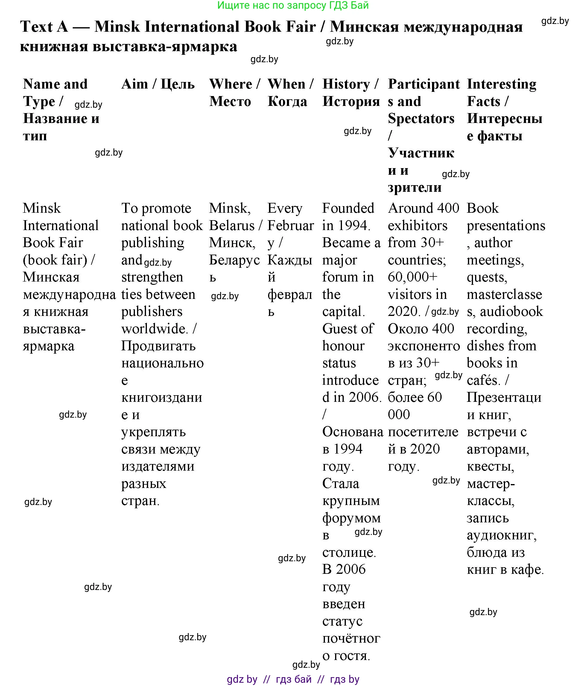 Английский язык (english), 11 класс Учебник (Student's book), авторы: Демченко Наталья Валентиновна, Бушуева Эдите Владиславовна, Севрюкова Татьяна Юрьевна, Лапицкая Людмила Михайловна (Lapitskaya Ludmila), Романчук Вероника Романовна, издательство Вышэйшая школа, Минск, 2022, розового цвета, Часть ( Part) 2, страница 116, номер 3, Решение 1 (продолжение 4)
