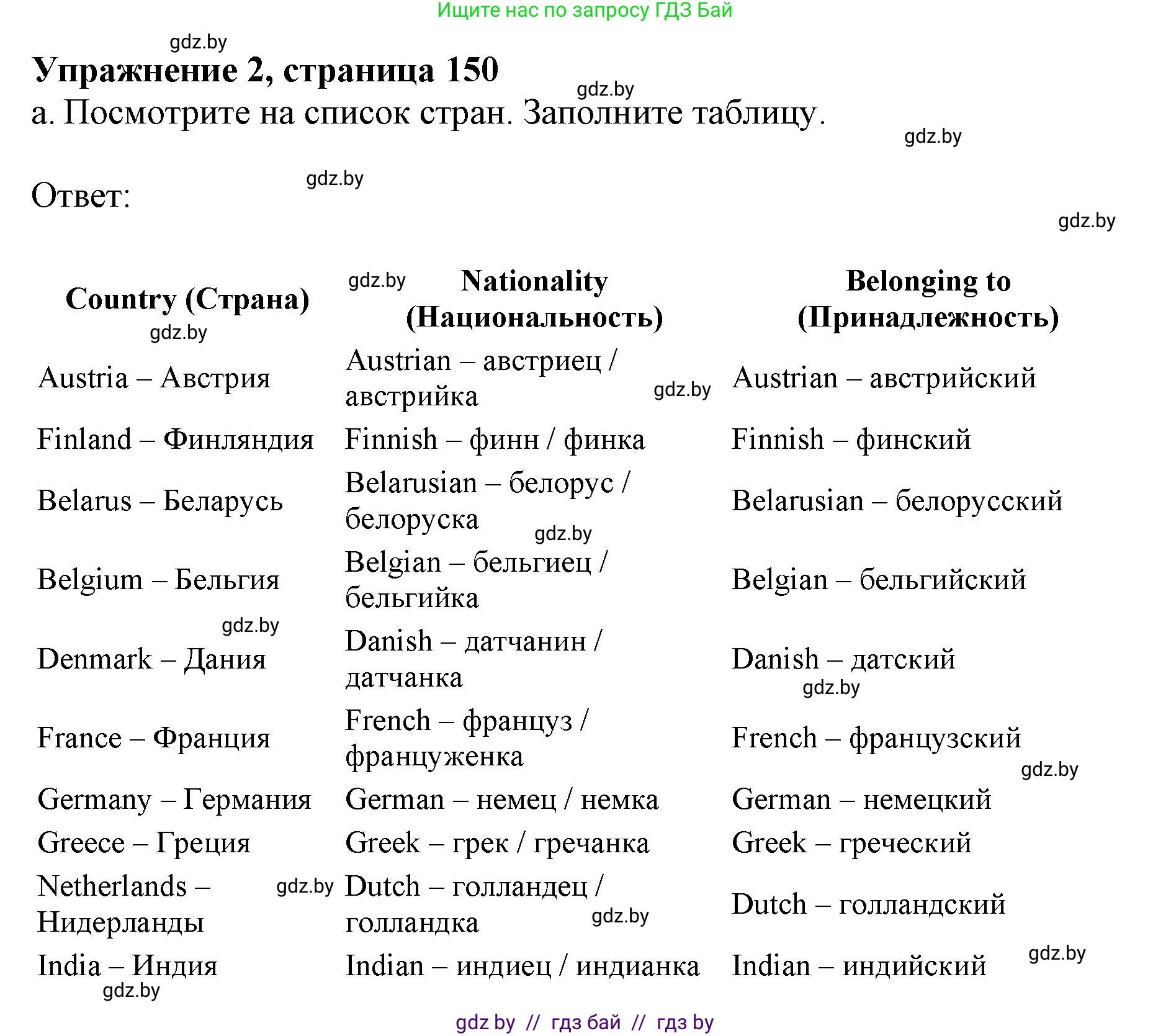 Английский язык (english), 11 класс Учебник (Student's book), авторы: Демченко Наталья Валентиновна, Бушуева Эдите Владиславовна, Севрюкова Татьяна Юрьевна, Лапицкая Людмила Михайловна (Lapitskaya Ludmila), Романчук Вероника Романовна, издательство Вышэйшая школа, Минск, 2022, розового цвета, Часть ( Part) 2, страница 150, номер 2, Решение 1