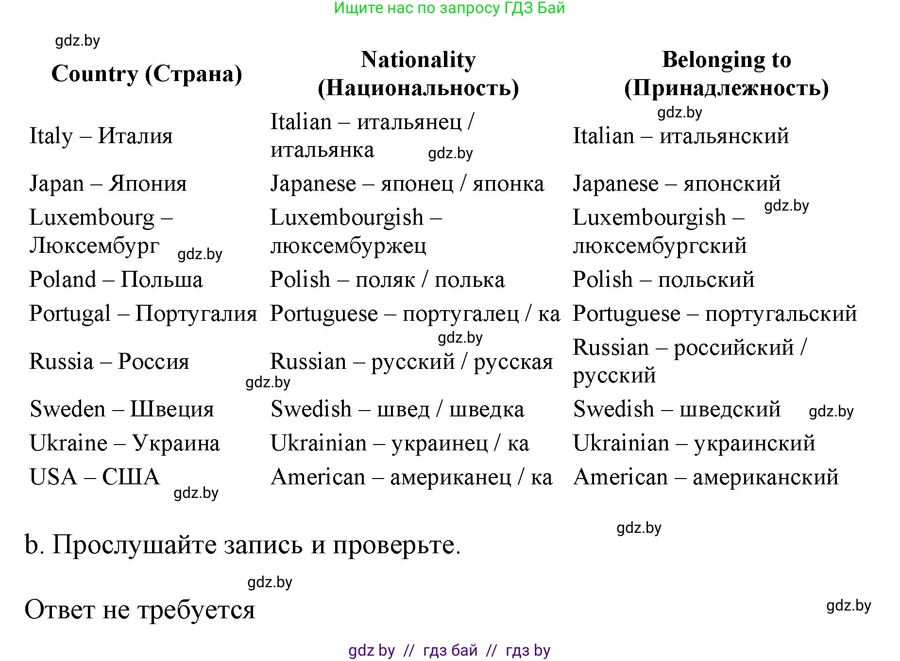 Английский язык (english), 11 класс Учебник (Student's book), авторы: Демченко Наталья Валентиновна, Бушуева Эдите Владиславовна, Севрюкова Татьяна Юрьевна, Лапицкая Людмила Михайловна (Lapitskaya Ludmila), Романчук Вероника Романовна, издательство Вышэйшая школа, Минск, 2022, розового цвета, Часть ( Part) 2, страница 150, номер 2, Решение 1 (продолжение 2)