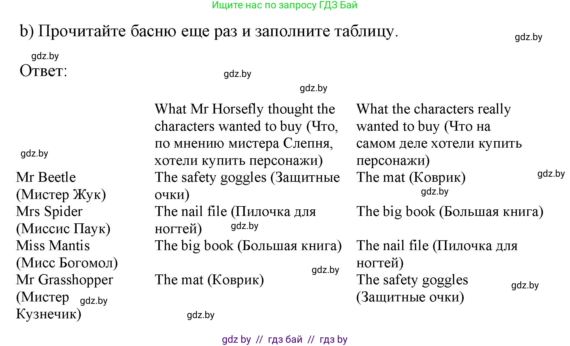 Английский язык (english), 11 класс Учебник (Student's book), авторы: Демченко Наталья Валентиновна, Бушуева Эдите Владиславовна, Севрюкова Татьяна Юрьевна, Лапицкая Людмила Михайловна (Lapitskaya Ludmila), Романчук Вероника Романовна, издательство Вышэйшая школа, Минск, 2022, розового цвета, Часть ( Part) 2, страница 182, номер 3, Решение 1 (продолжение 3)