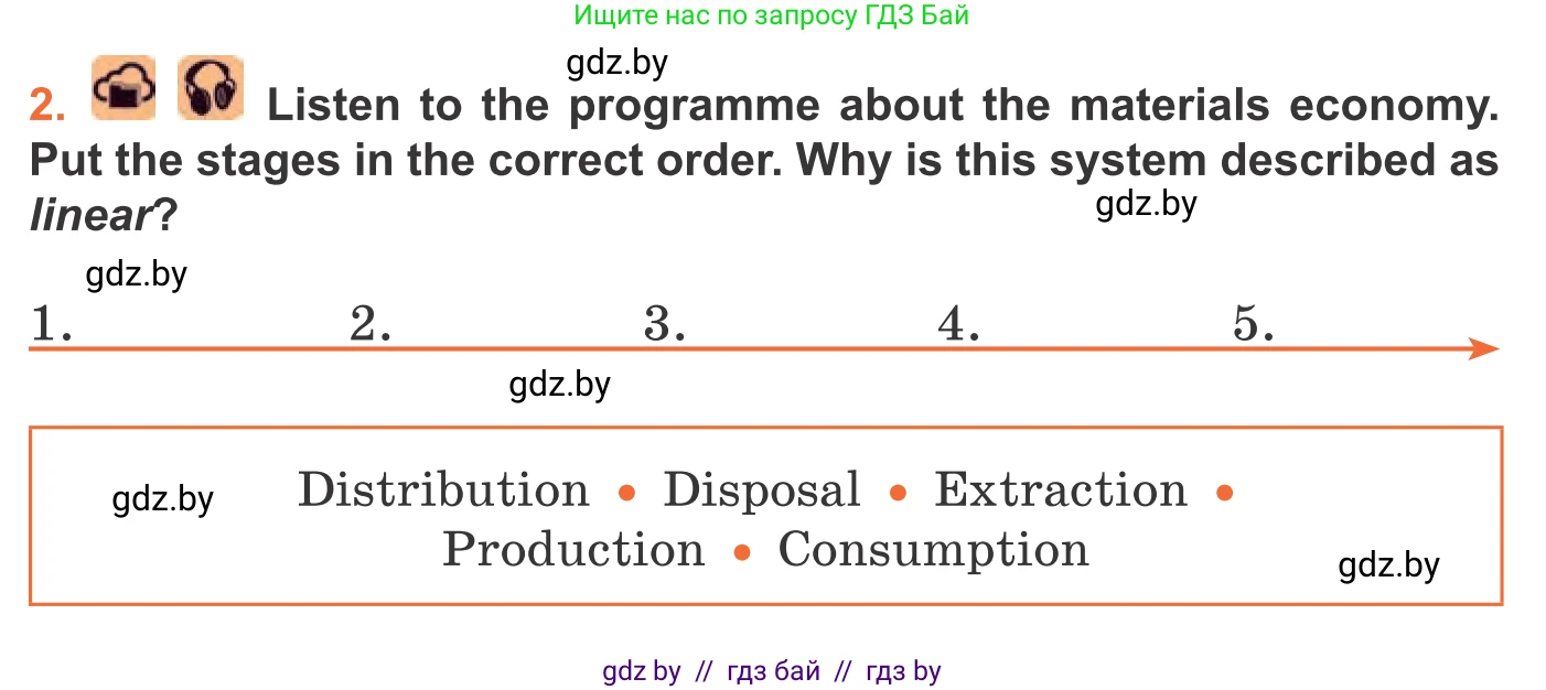Английский язык (english), 11 класс Учебник (Student's book), авторы: Юхнель Наталья Валентиновна, Демченко Наталья Валентиновна, Романчук Вероника Романовна, Малиновская Елена Александровна, Севрюкова Татьяна Юрьевна, Бушуева Эдите Владиславовна, Наумова Елена Георгиевна, Яковчиц Т Н, издательство Вышэйшая школа, Минск, 2021, бирюзового цвета, страница 70, номер 2, Условие