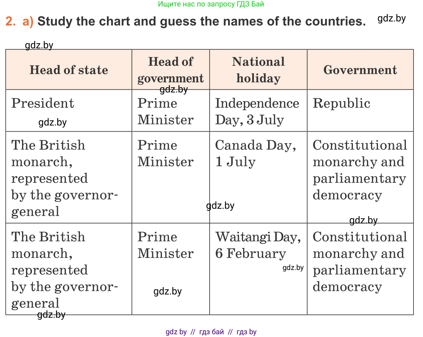 Английский язык (english), 11 класс Учебник (Student's book), авторы: Юхнель Наталья Валентиновна, Демченко Наталья Валентиновна, Романчук Вероника Романовна, Малиновская Елена Александровна, Севрюкова Татьяна Юрьевна, Бушуева Эдите Владиславовна, Наумова Елена Георгиевна, Яковчиц Т Н, издательство Вышэйшая школа, Минск, 2021, бирюзового цвета, страница 103, номер 2, Условие