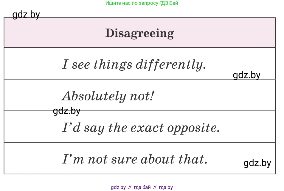 Английский язык (english), 11 класс Учебник (Student's book), авторы: Юхнель Наталья Валентиновна, Демченко Наталья Валентиновна, Романчук Вероника Романовна, Малиновская Елена Александровна, Севрюкова Татьяна Юрьевна, Бушуева Эдите Владиславовна, Наумова Елена Георгиевна, Яковчиц Т Н, издательство Вышэйшая школа, Минск, 2021, бирюзового цвета, страница 194, номер 2, Условие (продолжение 4)