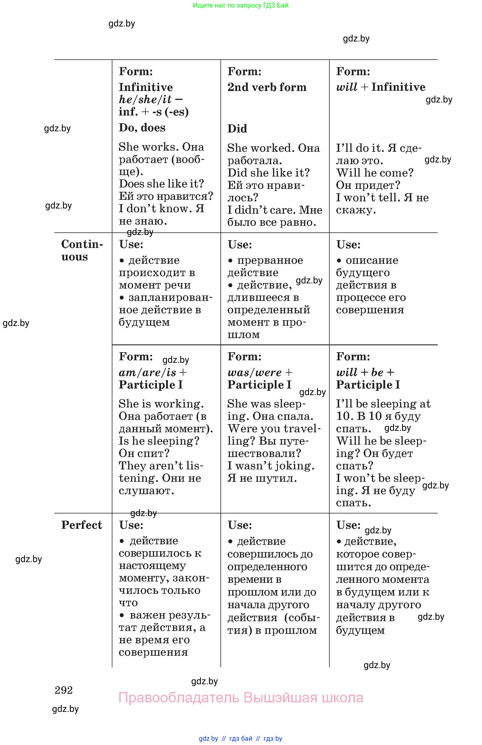 Английский язык (english), 11 класс Учебник (Student's book), авторы: Юхнель Наталья Валентиновна, Демченко Наталья Валентиновна, Романчук Вероника Романовна, Малиновская Елена Александровна, Севрюкова Татьяна Юрьевна, Бушуева Эдите Владиславовна, Наумова Елена Георгиевна, Яковчиц Т Н, издательство Вышэйшая школа, Минск, 2021, бирюзового цвета, страница 292