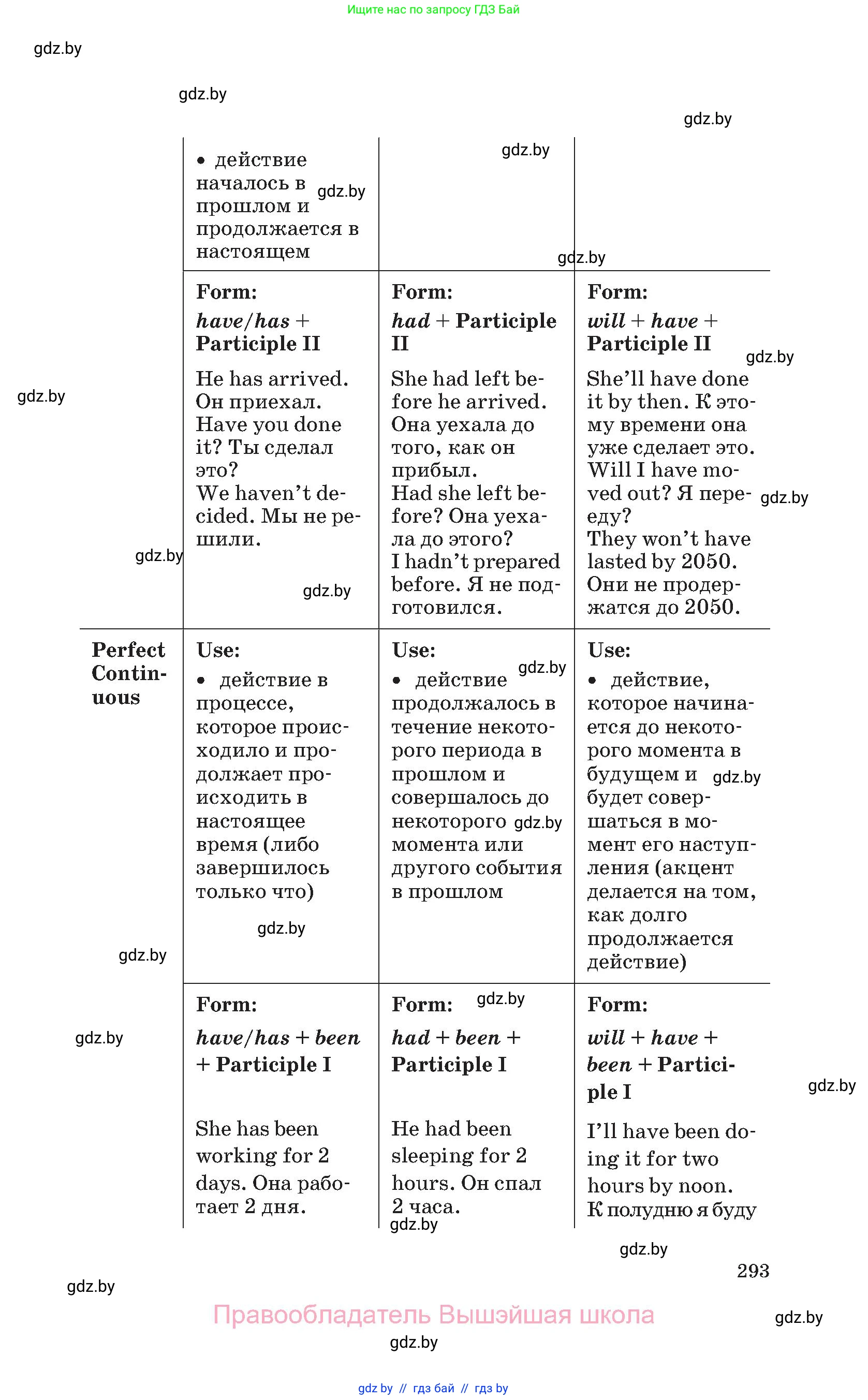 Английский язык (english), 11 класс Учебник (Student's book), авторы: Юхнель Наталья Валентиновна, Демченко Наталья Валентиновна, Романчук Вероника Романовна, Малиновская Елена Александровна, Севрюкова Татьяна Юрьевна, Бушуева Эдите Владиславовна, Наумова Елена Георгиевна, Яковчиц Т Н, издательство Вышэйшая школа, Минск, 2021, бирюзового цвета, страница 293
